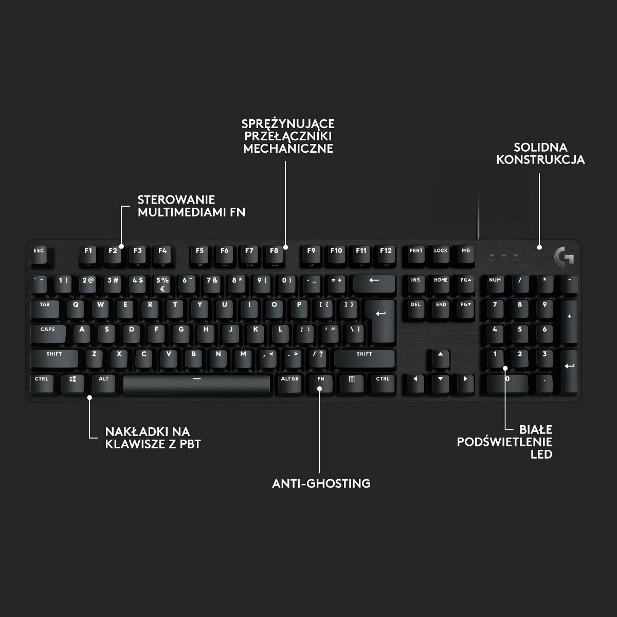 Czarna klawiatura mechaniczna z opisanymi klawiszami i białym podświetleniem LED.