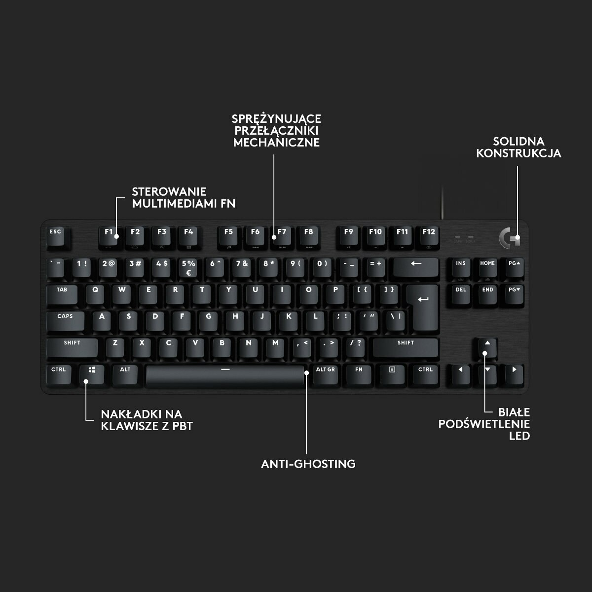 Czarna klawiatura z białymi podświetlanymi klawiszami i różnymi etykietami.