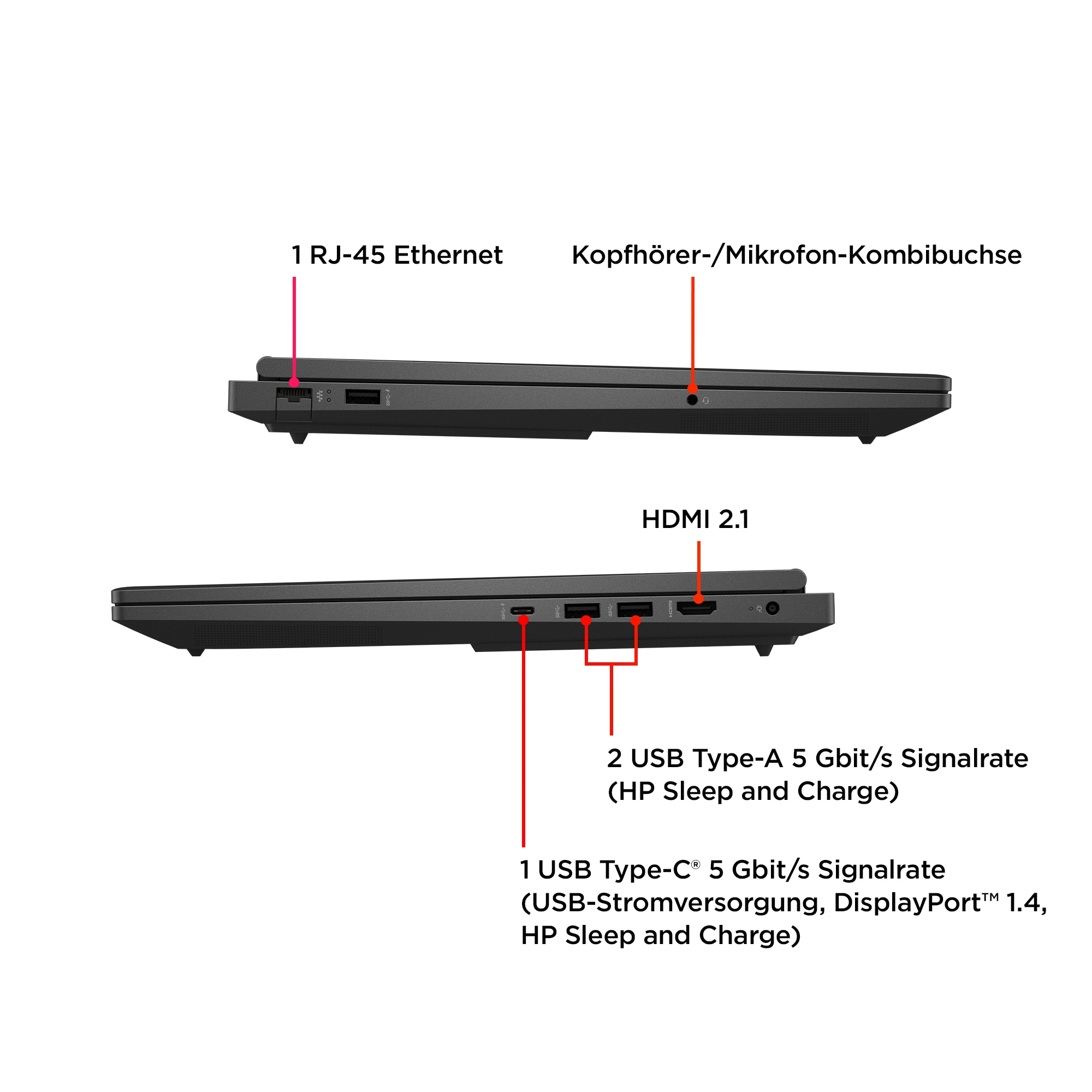 Laptop-Seitenansicht mit Beschriftungen für Anschlüsse: Ethernet, Kopfhörer, USB und HDMI.