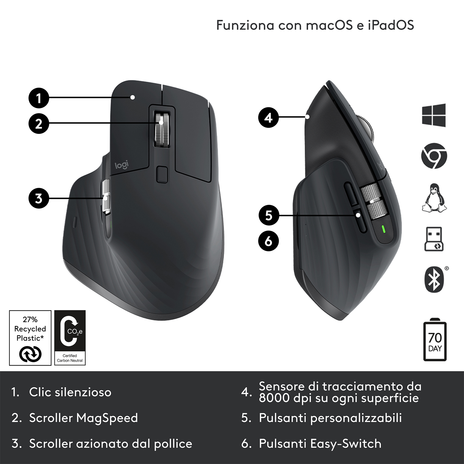Un mouse wireless nero con pulsanti e rotella di scorrimento. Sono presenti anche testo e icone.