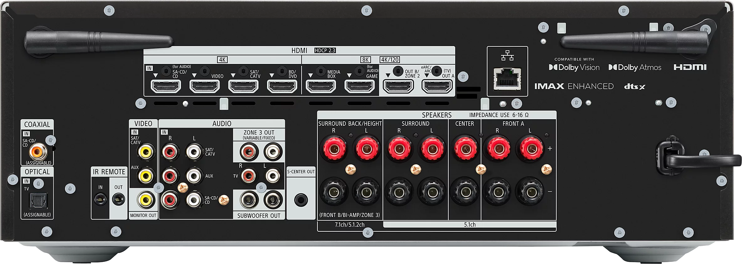 Rückwand eines schwarzen Audio-Video-Receivers mit verschiedenen beschrifteten Ein-/Ausgangsanschlüssen.