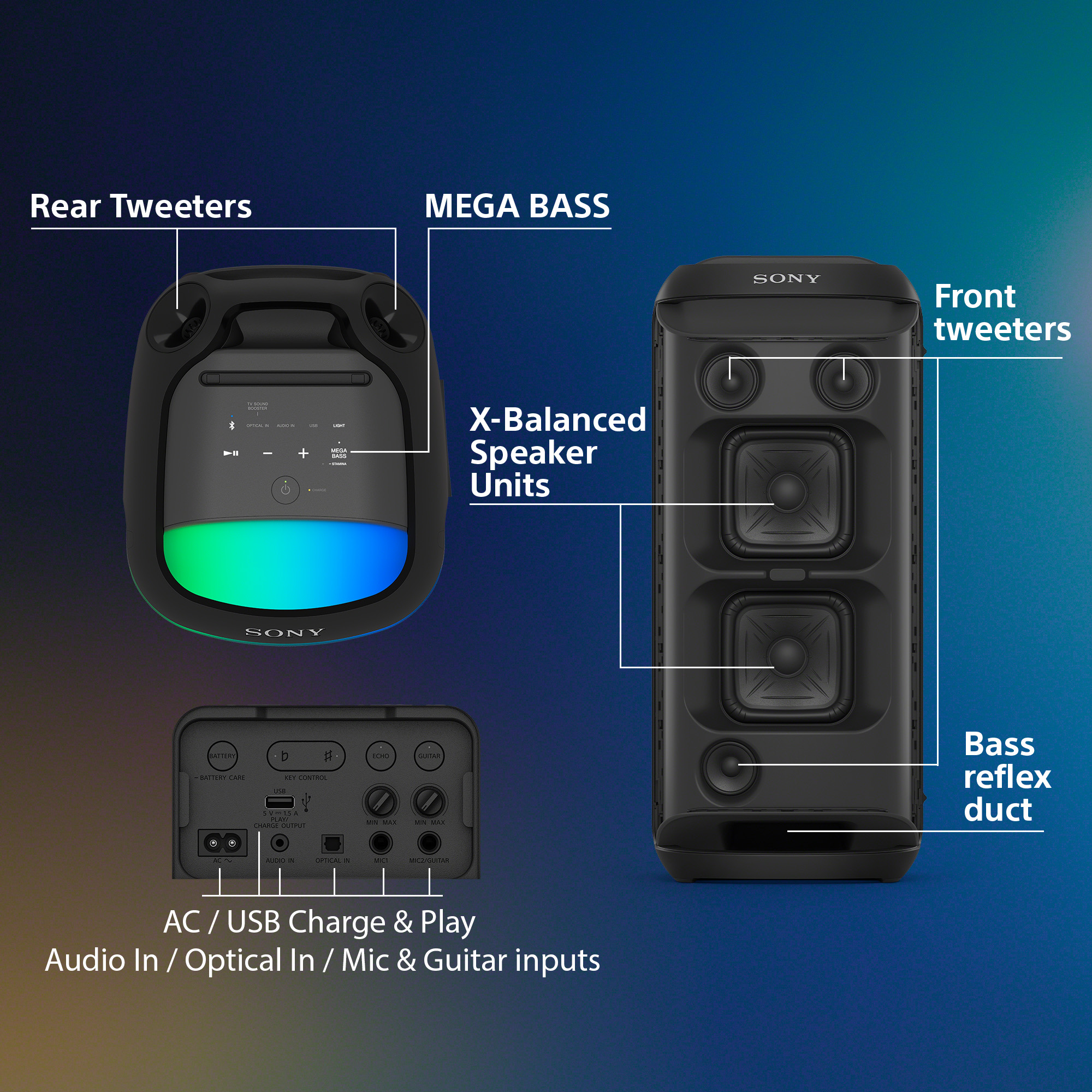 Altoparlante Sony, nero, con etichette che indicano le caratteristiche: Mega Bass, X-Balanced Speaker Units e vari ingressi.