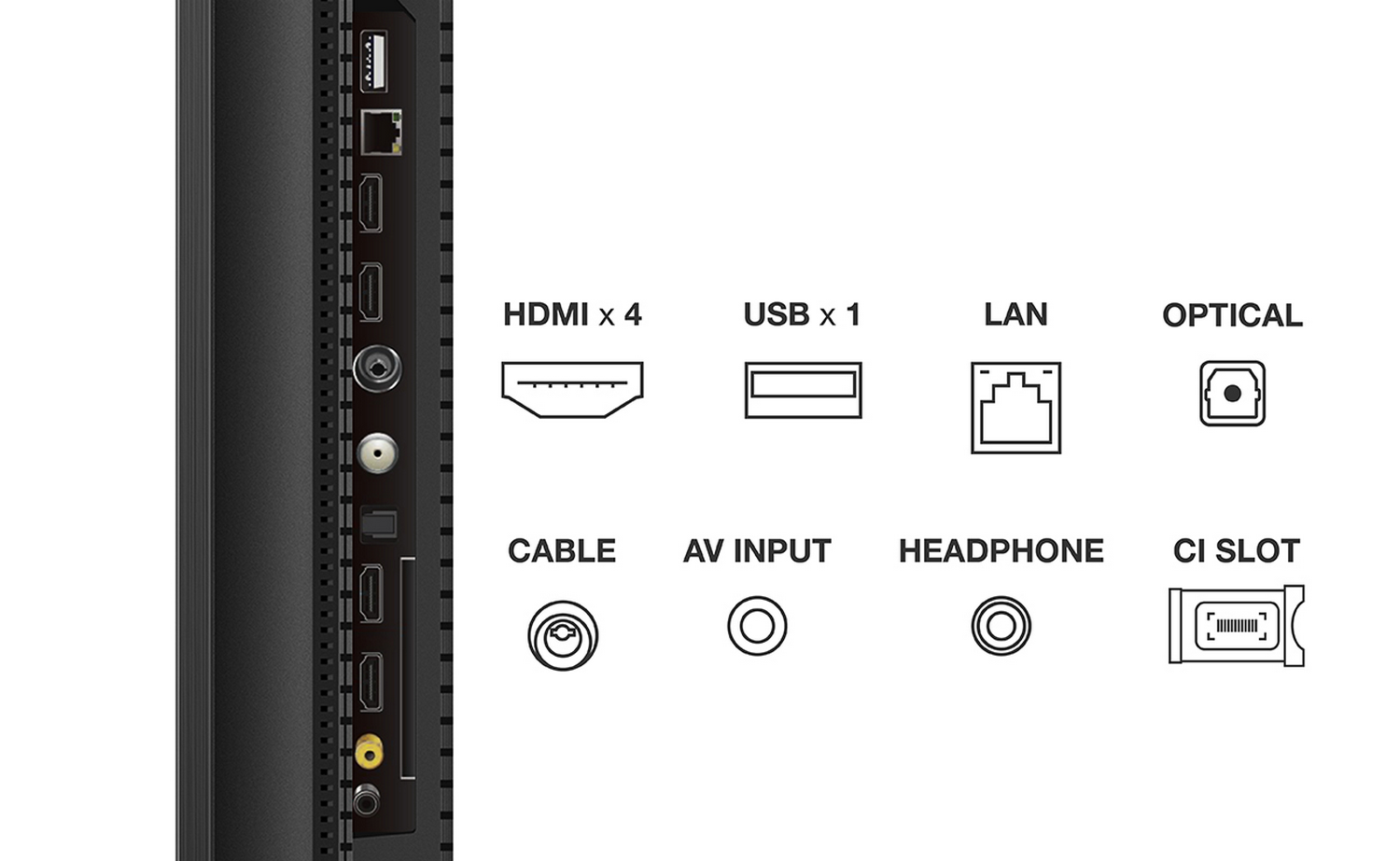 Puertos en el lateral de un televisor, incluyendo HDMI, USB, LAN y más.