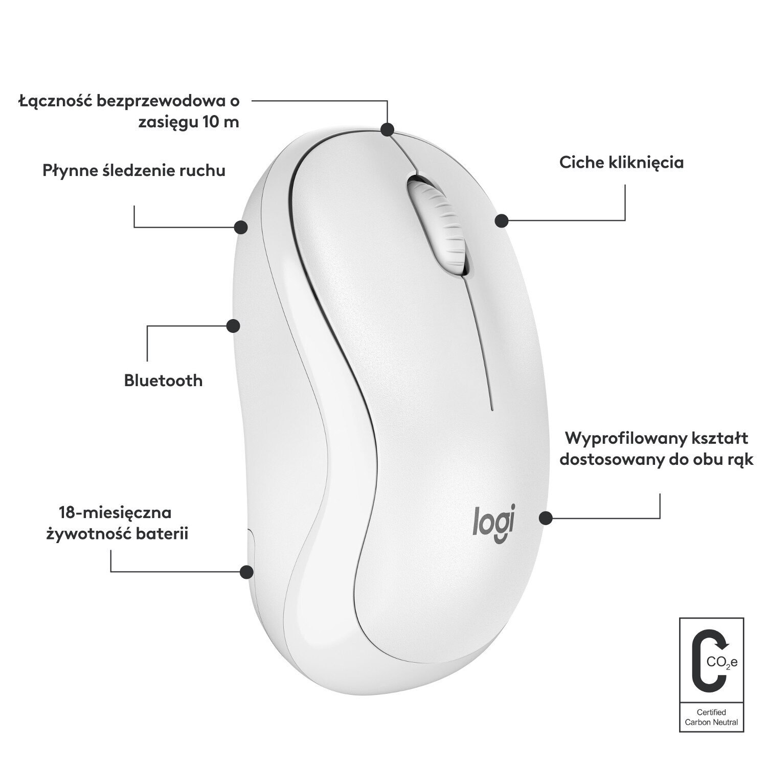 Biała mysz Logitech z etykietami tekstowymi opisującymi funkcje.
