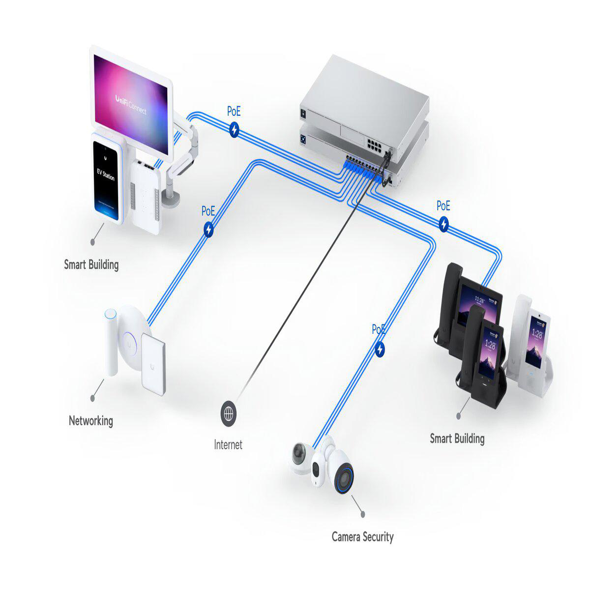 UBIQUITI Dream Machine Pro Switch Silber}
