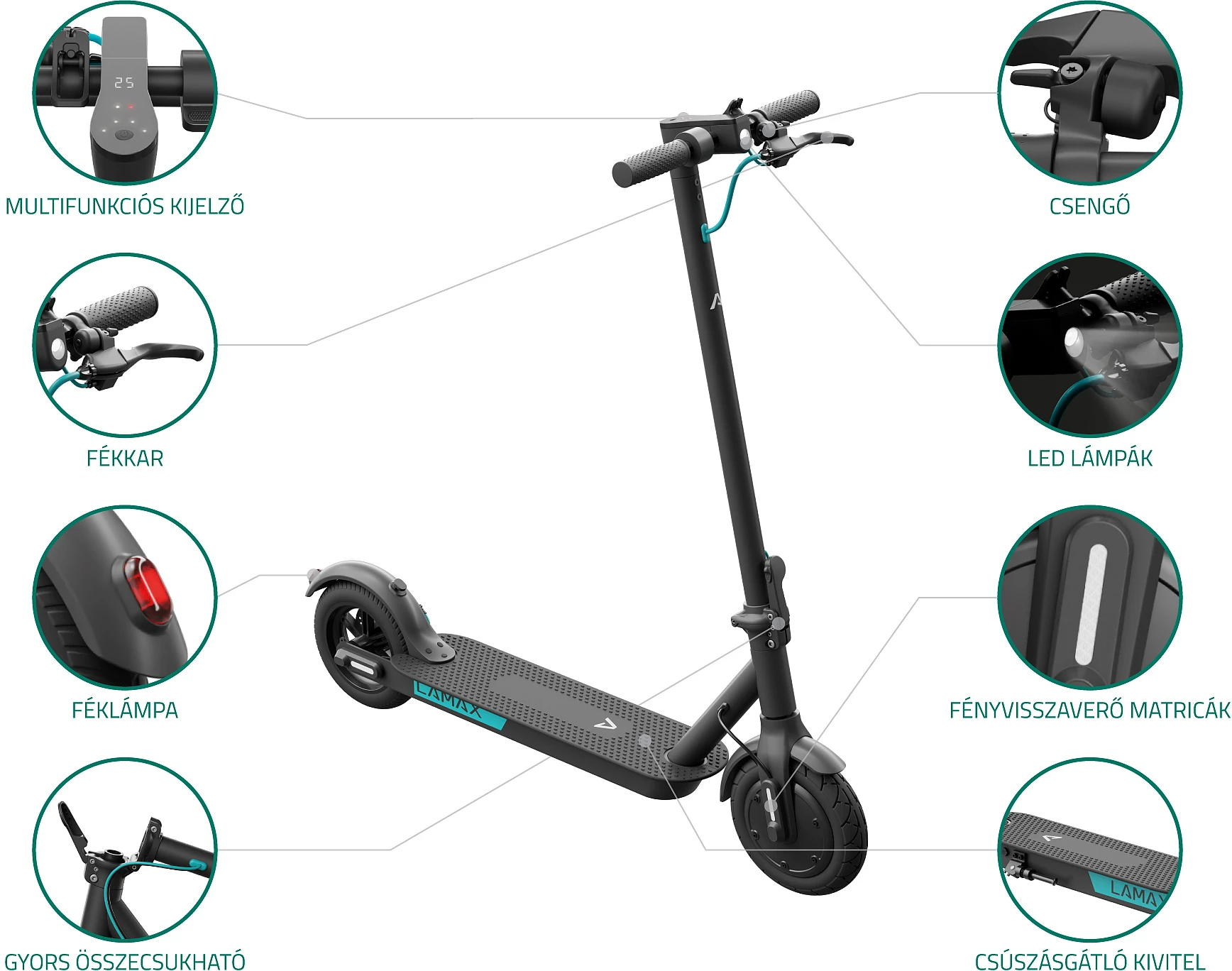 Elektromos roller, melyen címkék jelölik az alkatrészeket, pl. fékek, lámpák, kijelző.