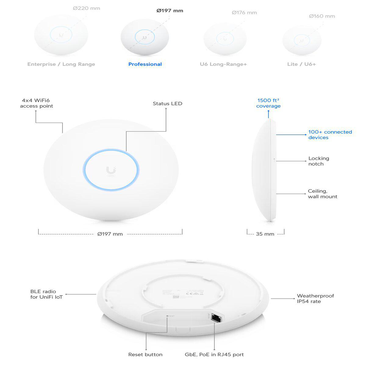 Diagramm eines weißen Access Points mit Maßen und Beschriftungen. Zeigt Funktionen und Abmessungen.