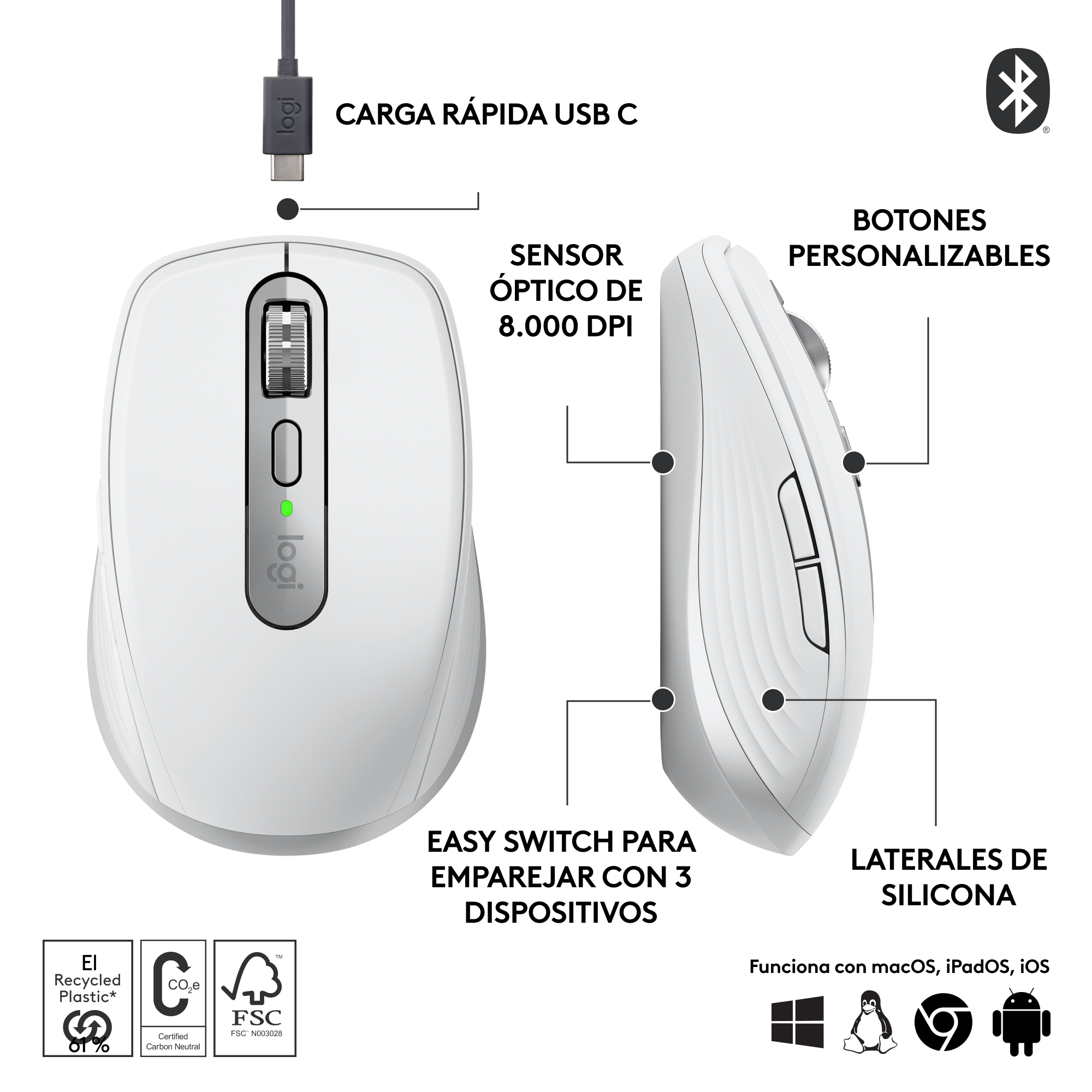 Ratón blanco con cable de carga y botones, junto a texto sobre funciones.