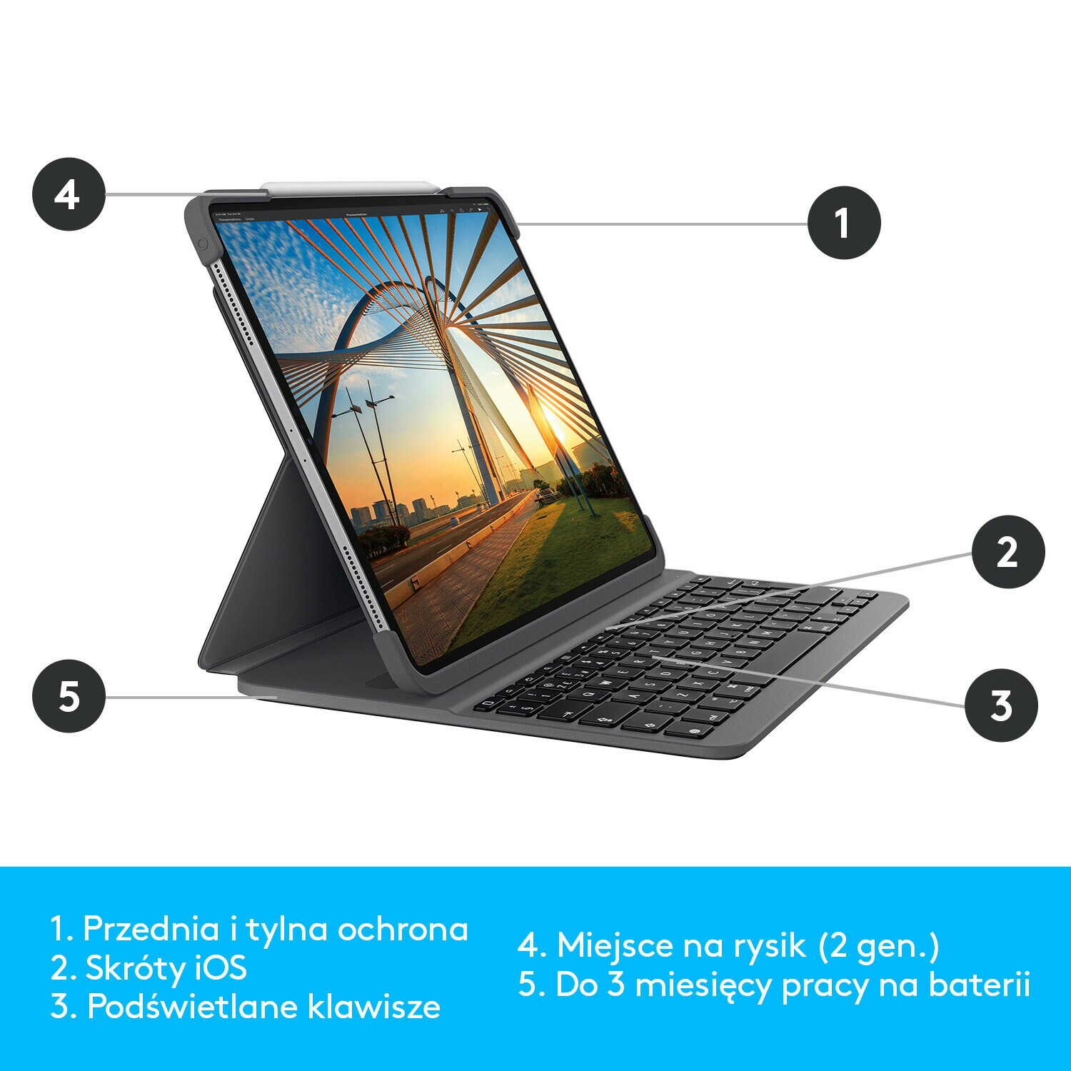 iPad z klawiaturą, pokazujący most miejski na ekranie, z ponumerowanymi opisami.