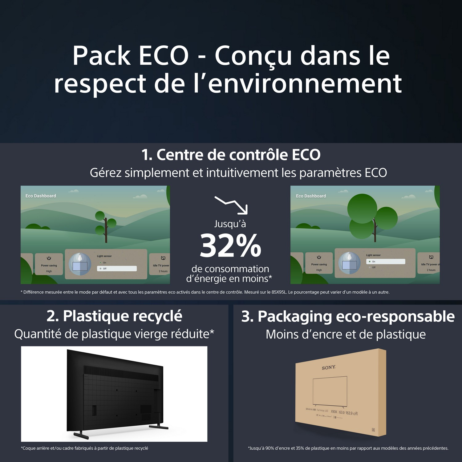 Publicité montrant une TV, recyclage et informations d'emballage avec du texte en français.