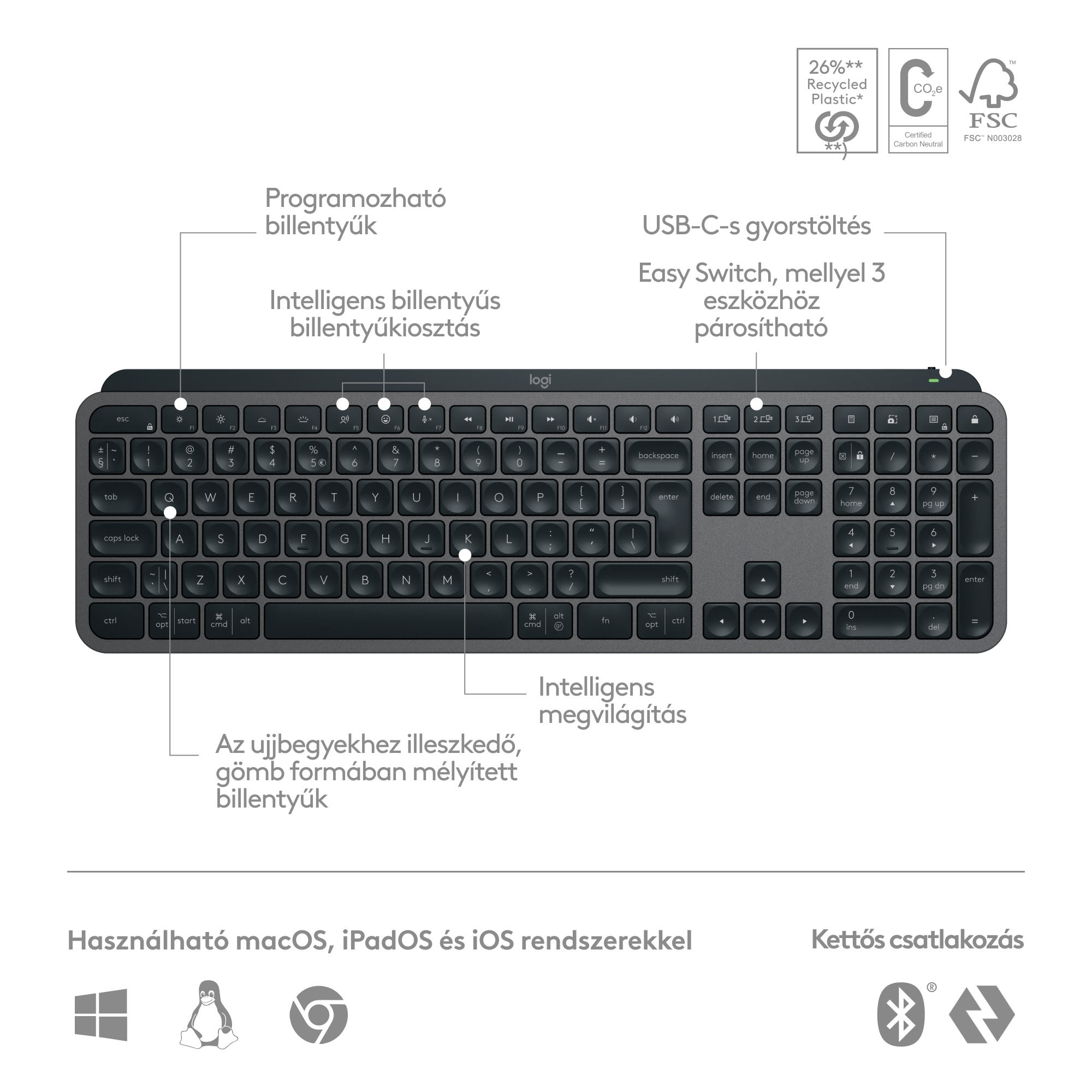 Billentyűzet speciális gombokkal. A szöveg macOS, iPadOS, iOS kompatibilitást jelöl.