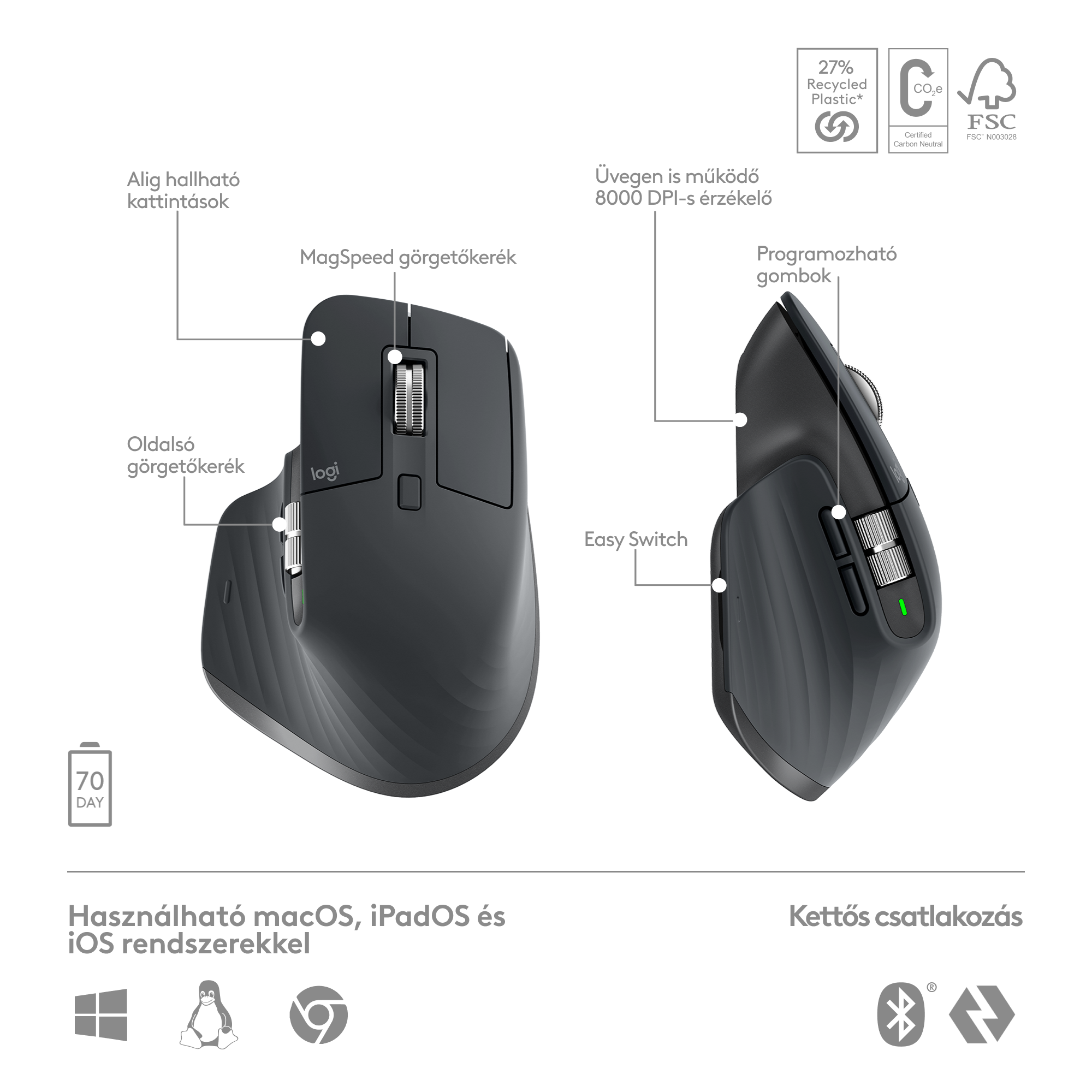 Egy fekete számítógépes egér szöveges címkékkel. Van oldalkereke, gombjai, Mac-hez és Windows-hoz.