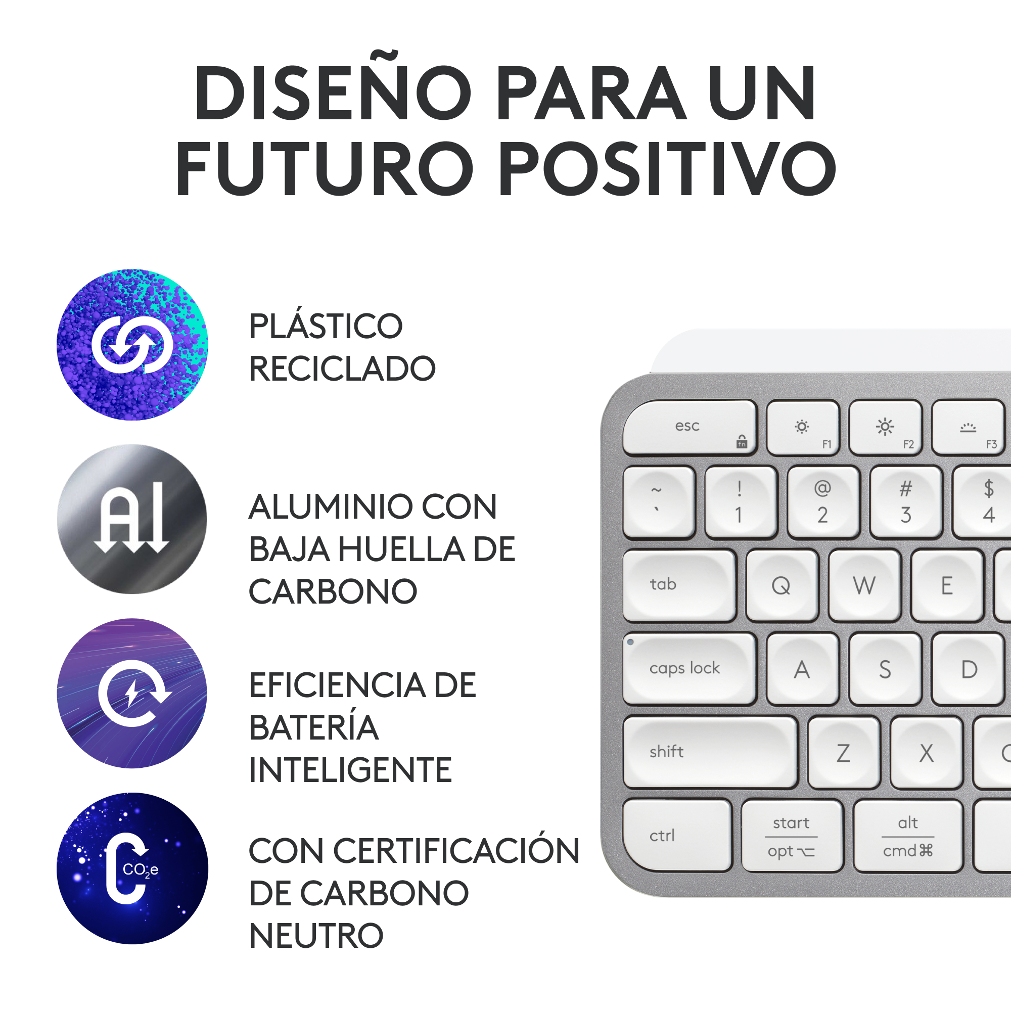 Teclado con iconos. Muestra plástico reciclado, aluminio bajo en carbono, batería inteligente y carbono neutral.