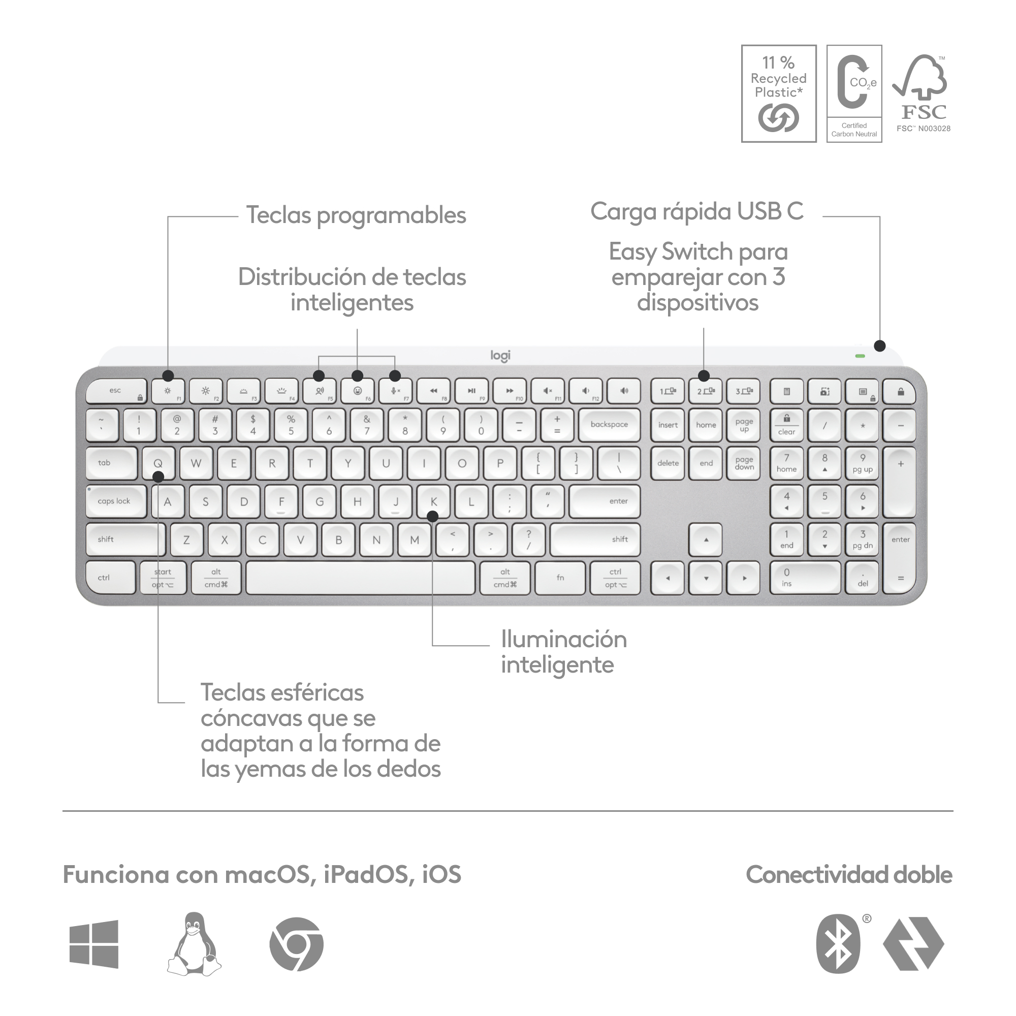 Un teclado blanco con teclas, etiquetas de función y texto.
