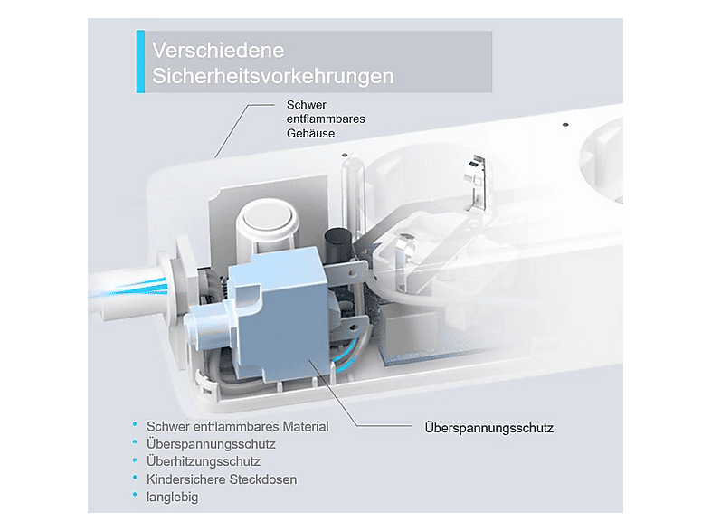 TP-Link P300 smarte WLAN-Steckdosenleiste; WLAN Steckdosenleiste — Foto 3 von 5