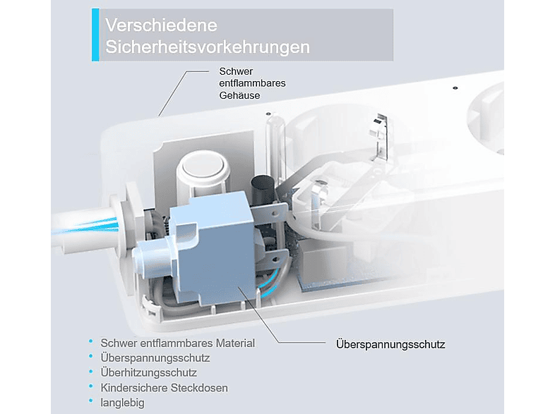 Thumbnail - TAPO P300 smarte WLAN Steckdosenleiste