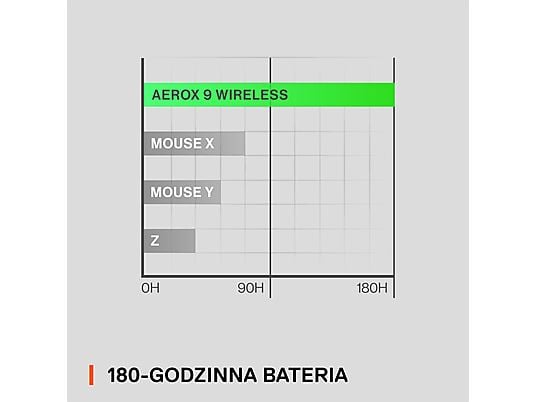 Mysz bezprzewodowa STEELSERIES Aerox 9 Wireless