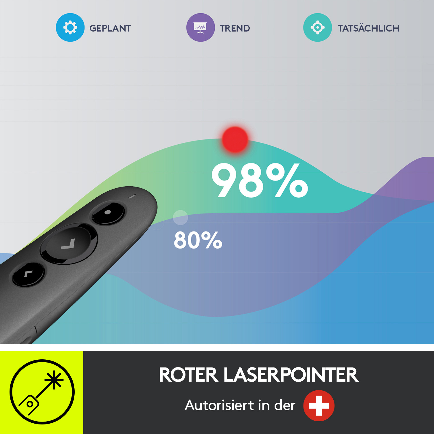Eine Präsentationsfernbedienung mit einem Diagramm, das 98 % Erfolg zeigt. Text: Roter Laserpointer.