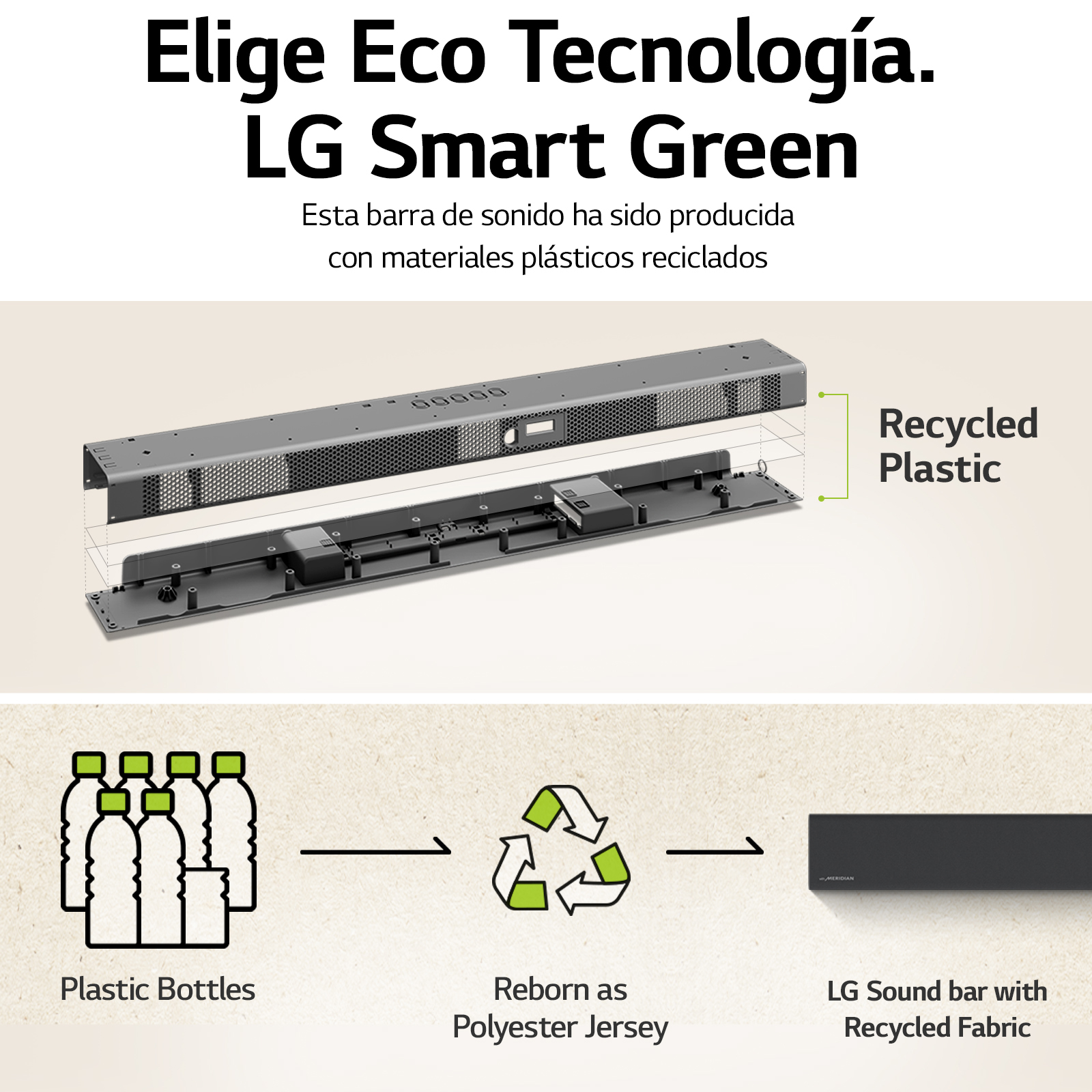 Diagrama de una barra de sonido hecha de botellas de plástico y tela recicladas.