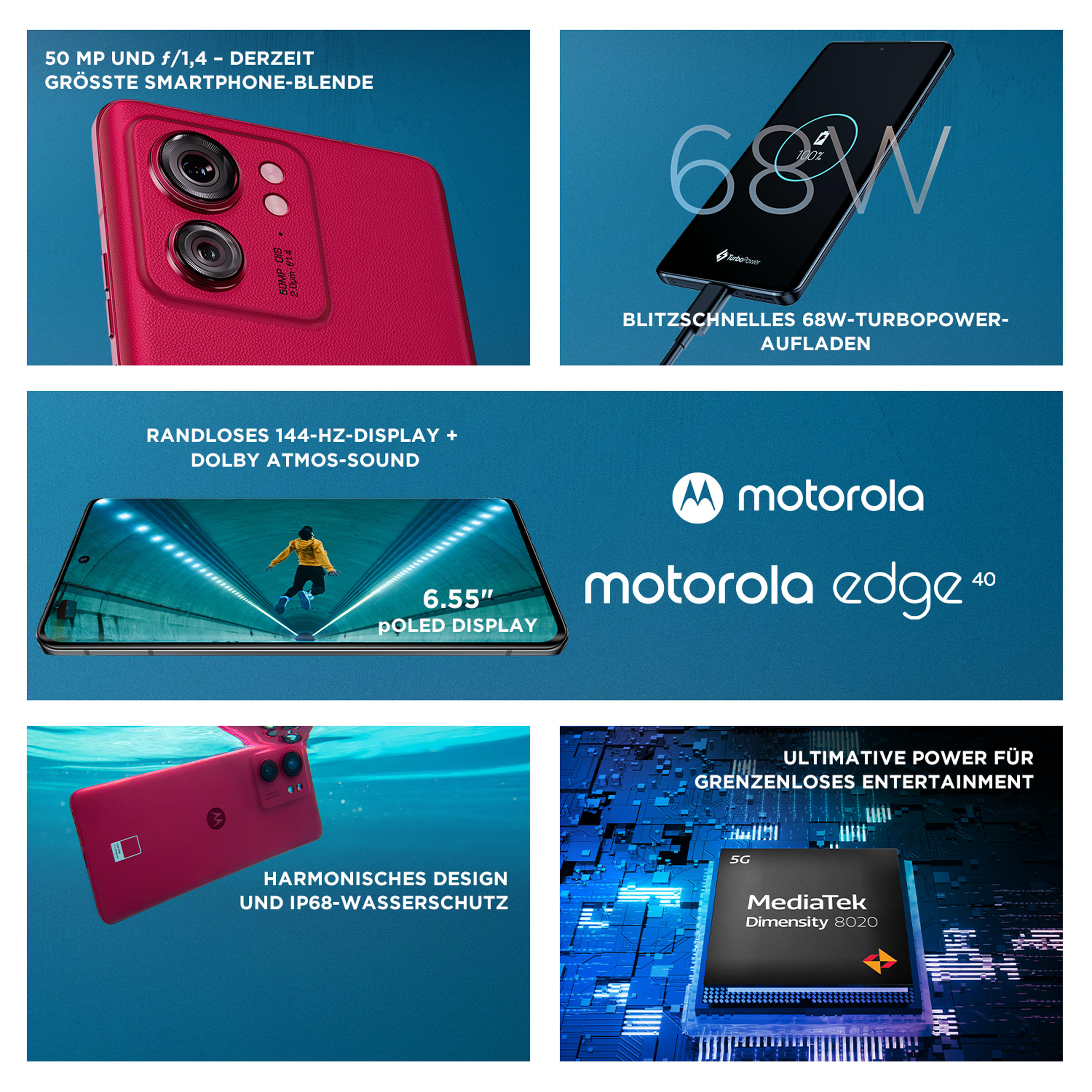 Eine Collage mit Funktionen eines roten Smartphones, einschließlich Kamera, Aufladung und Display.