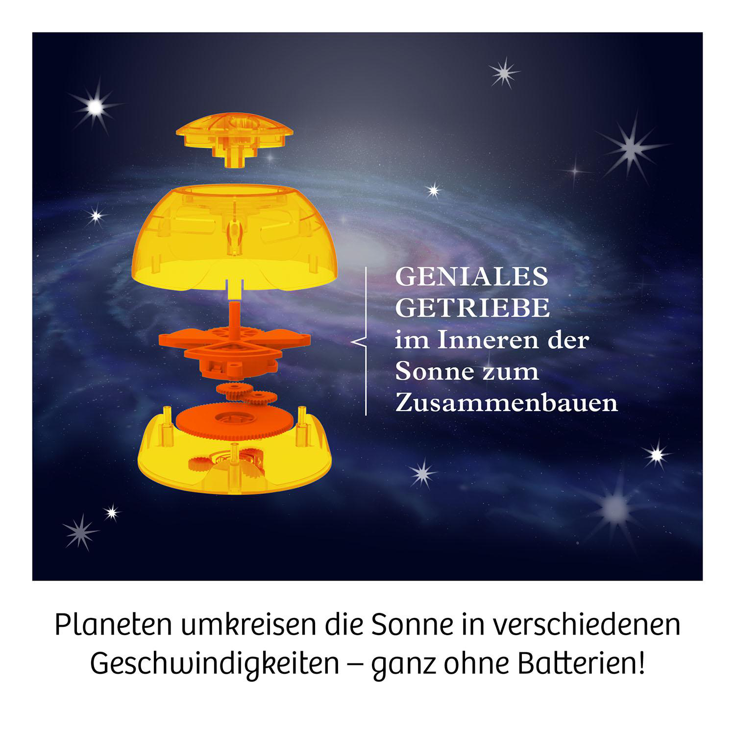 Diagramm eines Spielzeugs. Der Text lautet: 'Planeten umkreisen die Sonne mit unterschiedlichen Geschwindigkeiten – ohne Batterien!'