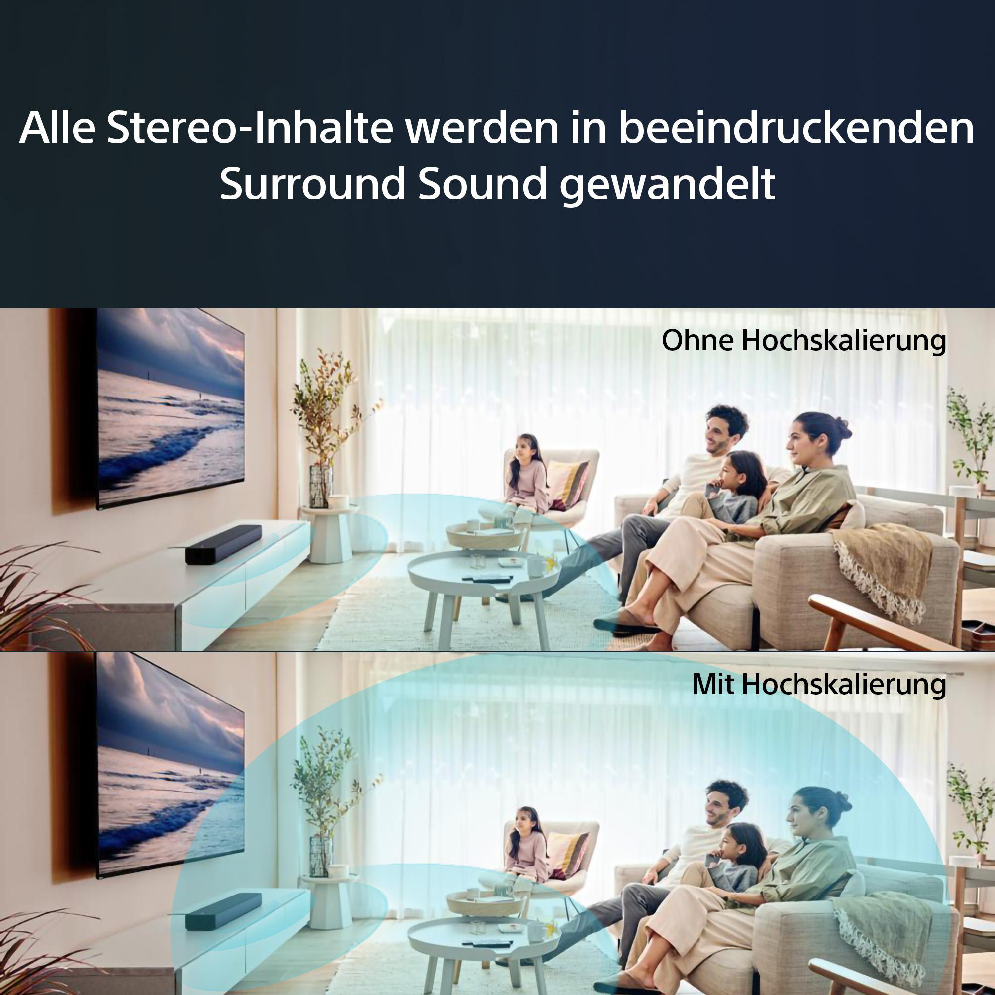 Wohnzimmerszene mit TV und Soundbar. Vergleich zwischen Standard- und hochskaliertem Surround-Sound.