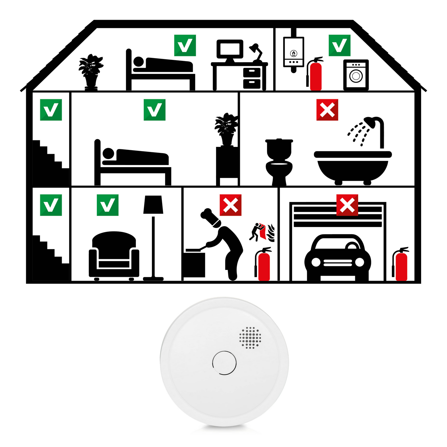 A house diagram with safety checks in some rooms and failures in others.