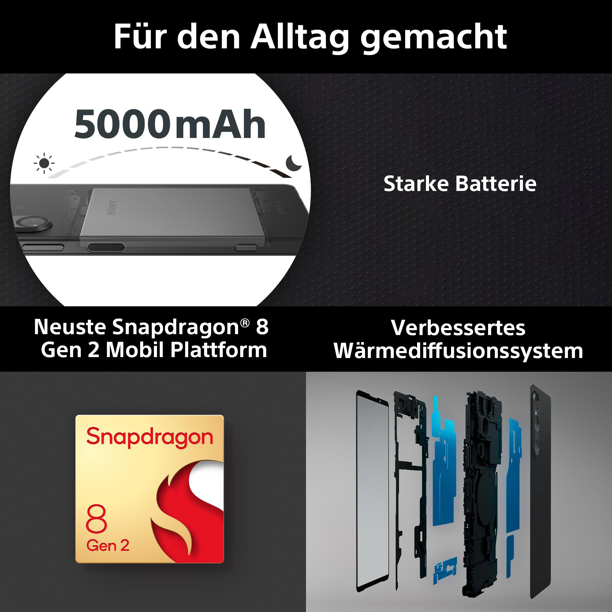 Grafik mit Telefon, Akku, Snapdragon-Chip und Wärmeableitungssystem.