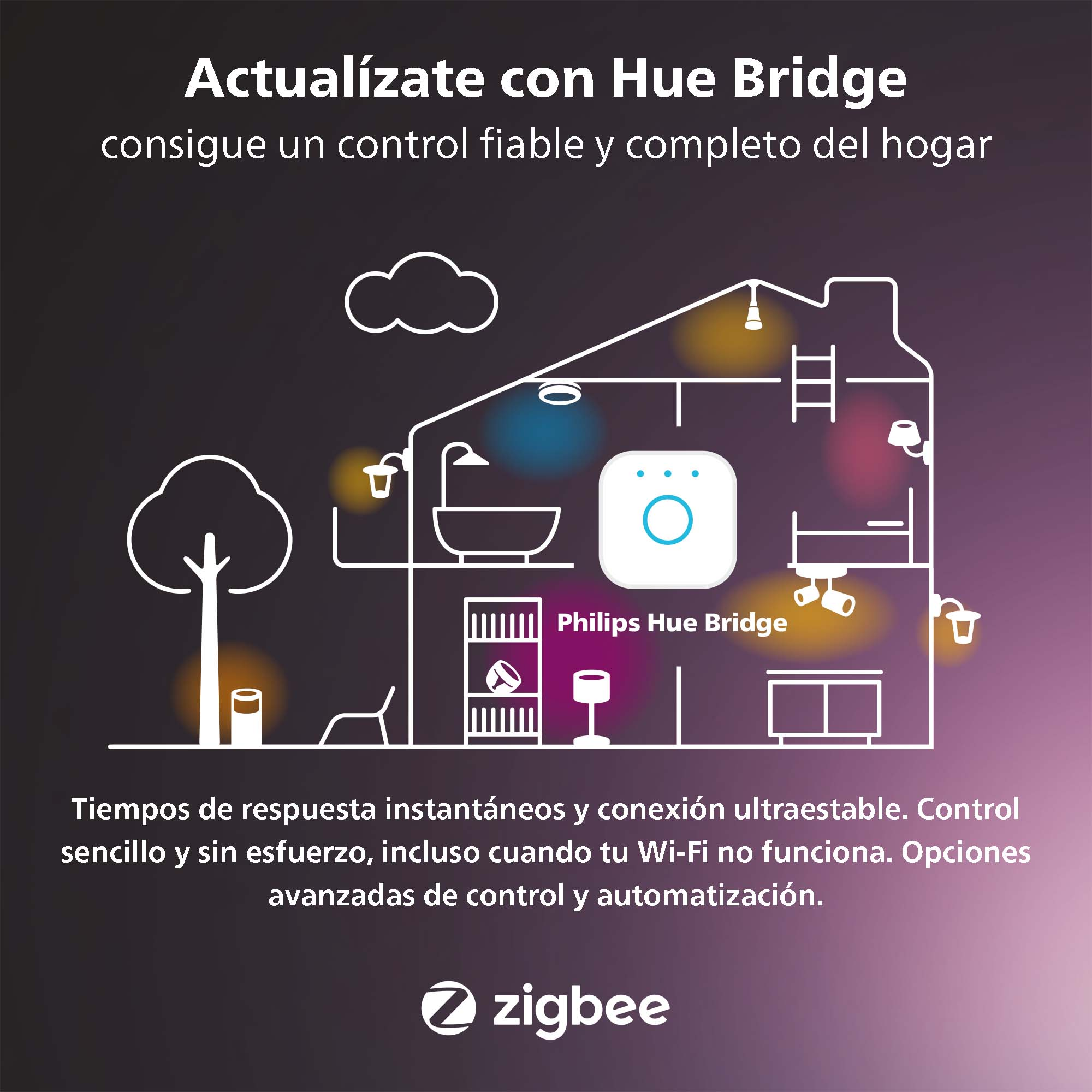 Ilustración de dibujos animados de una casa con luces y conectada a un sistema Zigbee. Texto sobre el control del hogar.