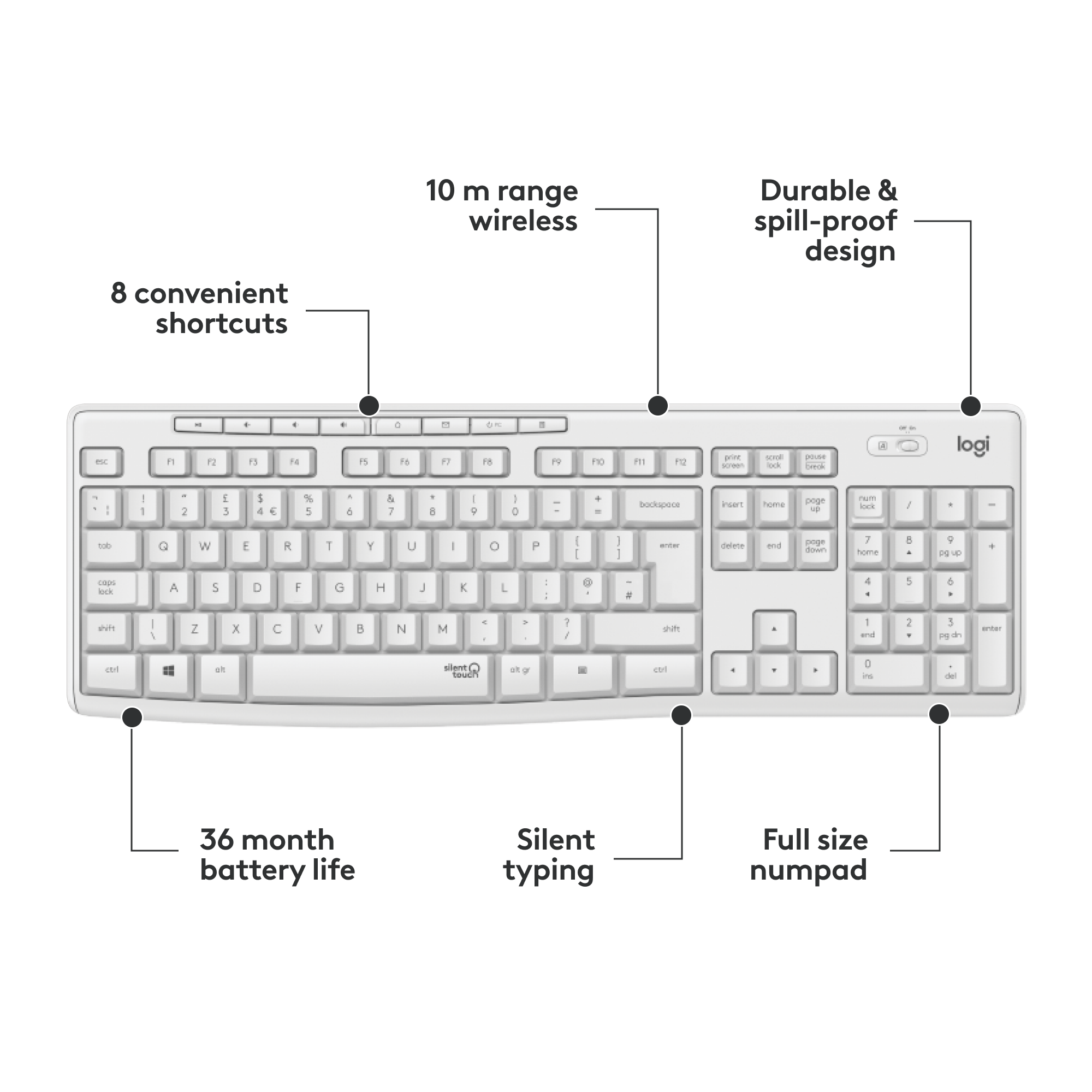 Clavier blanc avec touches de fonction, pavé numérique et étiquettes de raccourcis. Flèches indiquent les fonctions.