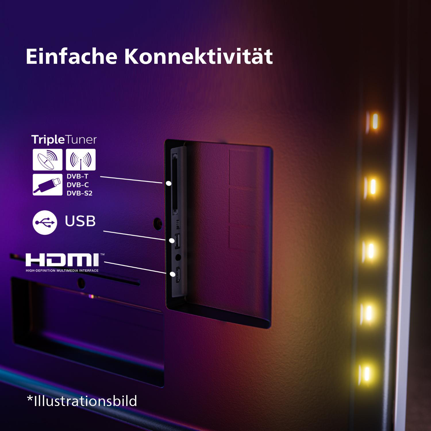 Nahaufnahme eines Fernsehers mit Anschlüssen, einschließlich HDMI und USB, mit Lichtleiste.