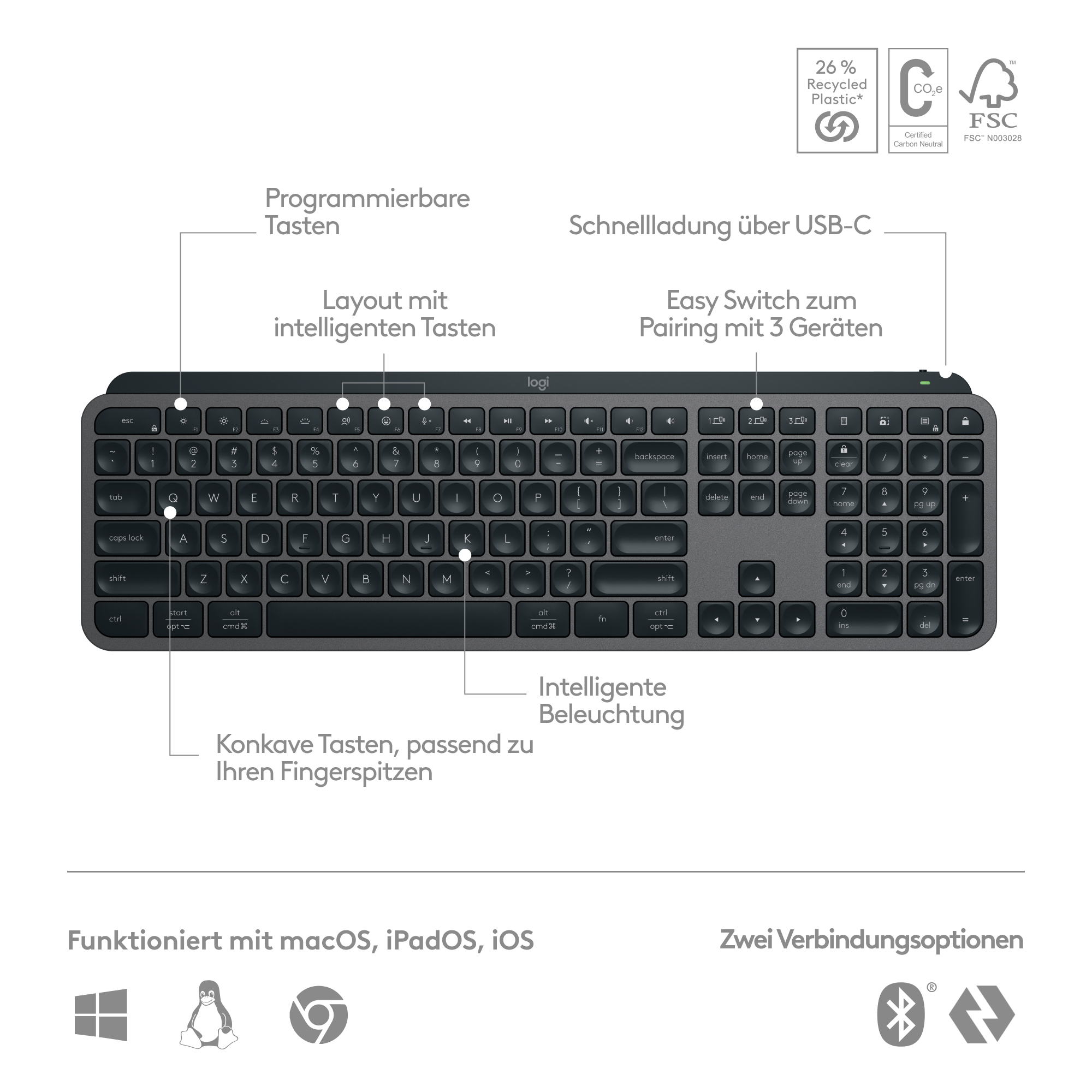 Tastatur mit beschrifteten Tasten. Text zeigt Funktionen: programmierbare Tasten und mehr.