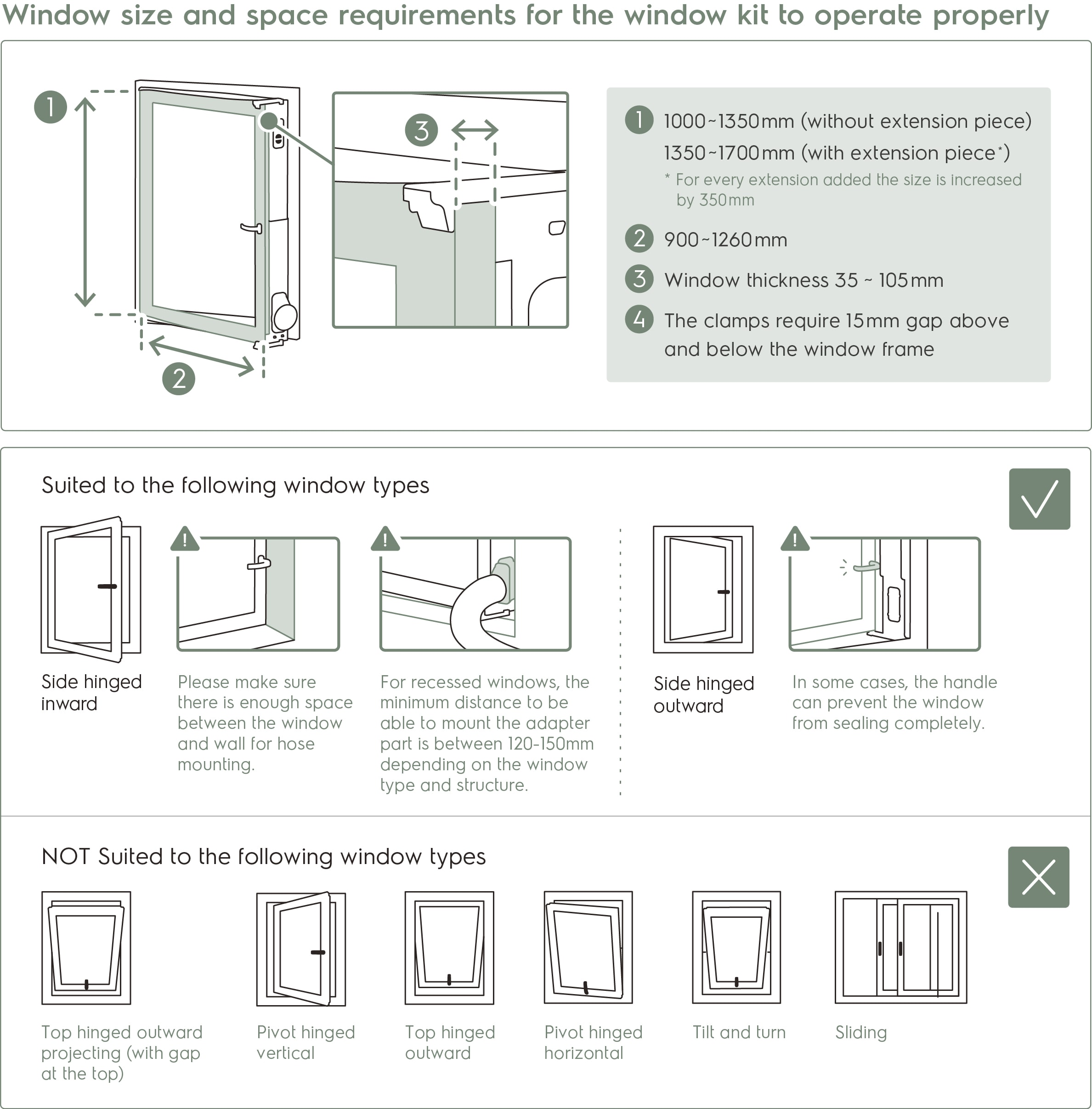 Diagramm mit Fenstergrößen- und Platzanforderungen für die ordnungsgemäße Funktion eines Fensterkits.