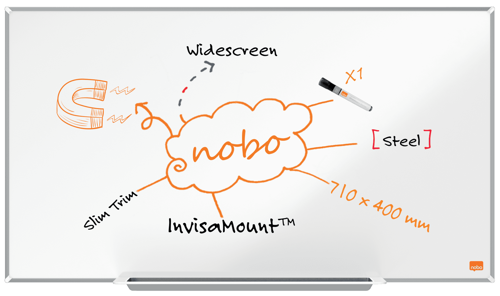 Fehér tábla narancssárga NOBO logóval, diagramokkal és szöveggel, beleértve a 'Widescreen'-t és az 'InvisaMount'-ot.