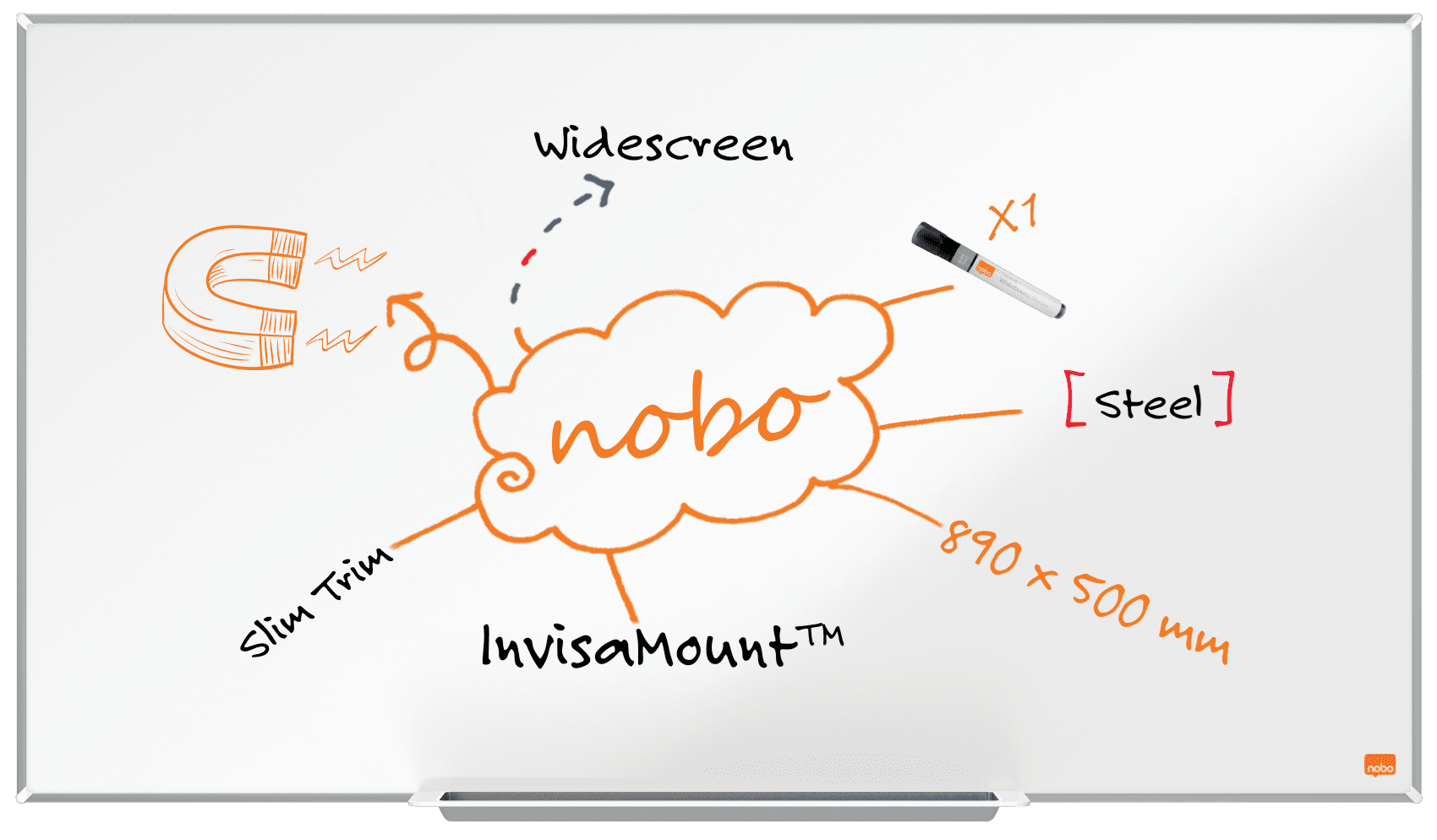 Fehér tábla rajzolt elemekkel és szöveggel: 'nobo', 'Widescreen', stb.