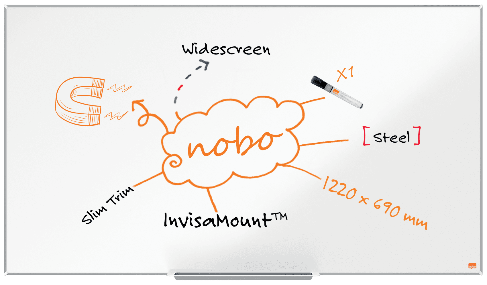 Fehértábla rajzzal és szövegcímkékkel. A 'nobo' középen. Olyan szavak, mint a 'Slim Trim' veszik körbe.