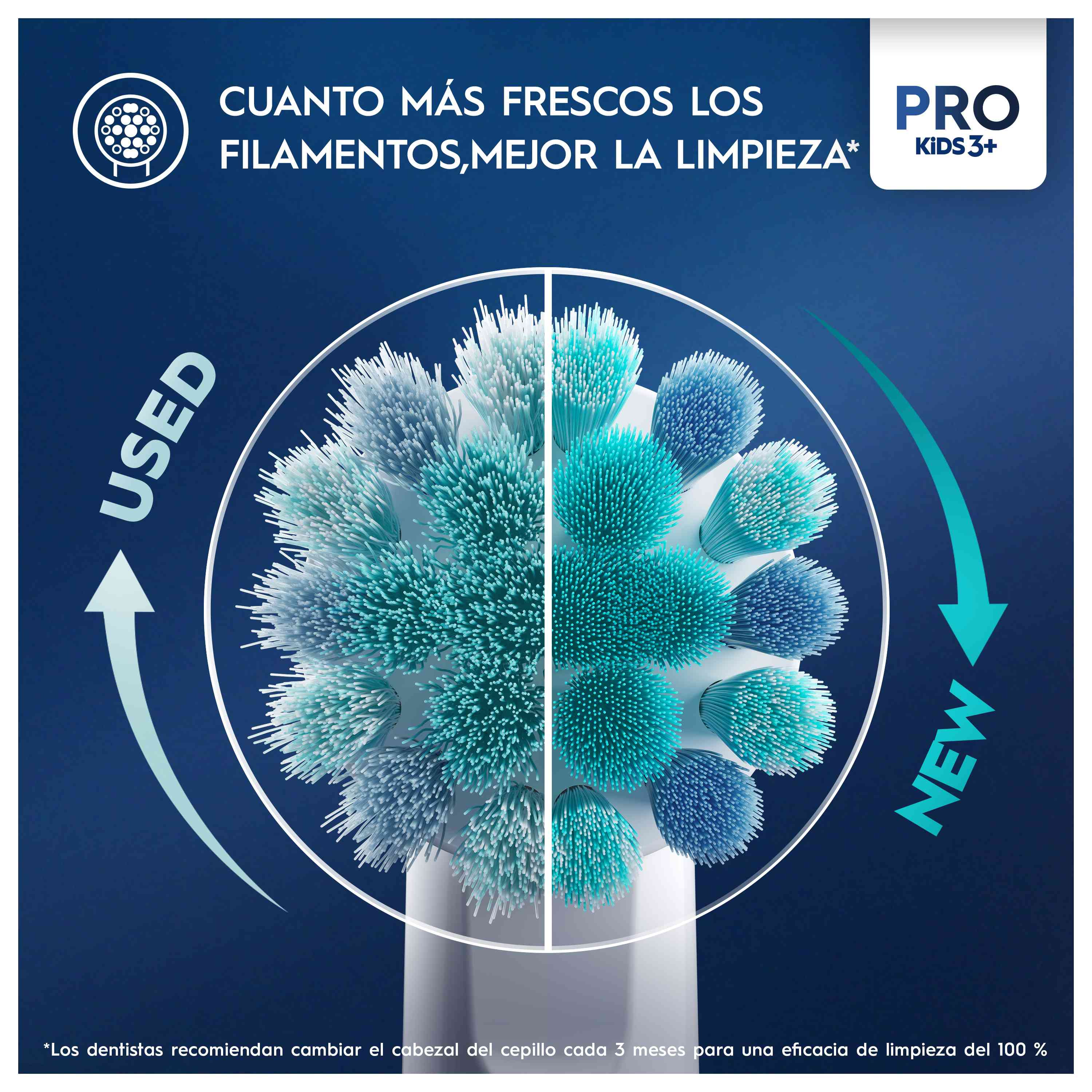 Comparación de cabezales de cepillo de dientes. Un lado es nuevo, el otro usado. Cerdas azules y blancas.