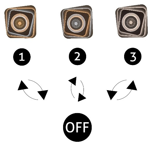 Három négyzet alakú design körökkel és nyilakkal, 1, 2, 3 felirattal és egy OFF gombbal.
