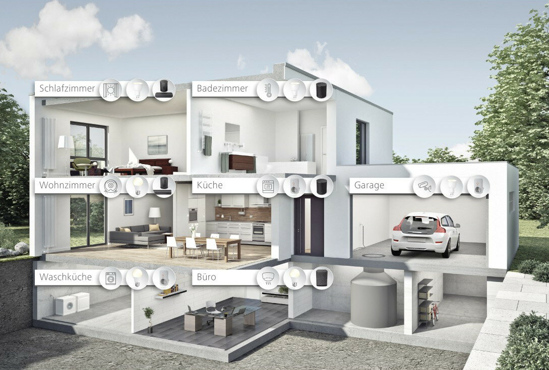 Przekrój domu pokazujący pokoje z zintegrowanymi urządzeniami smart home.