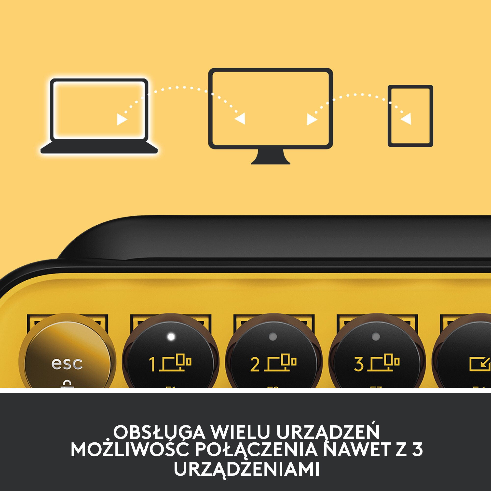 Żółte urządzenie z przyciskami, połączone z laptopem, monitorem i tabletem.