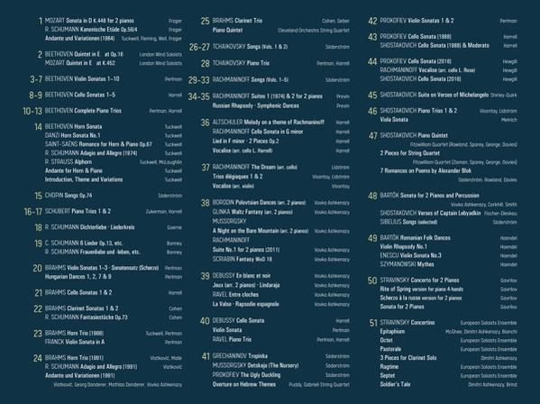Eine Musikpartitur mit verschiedenen musikalischen Werken von Komponisten.