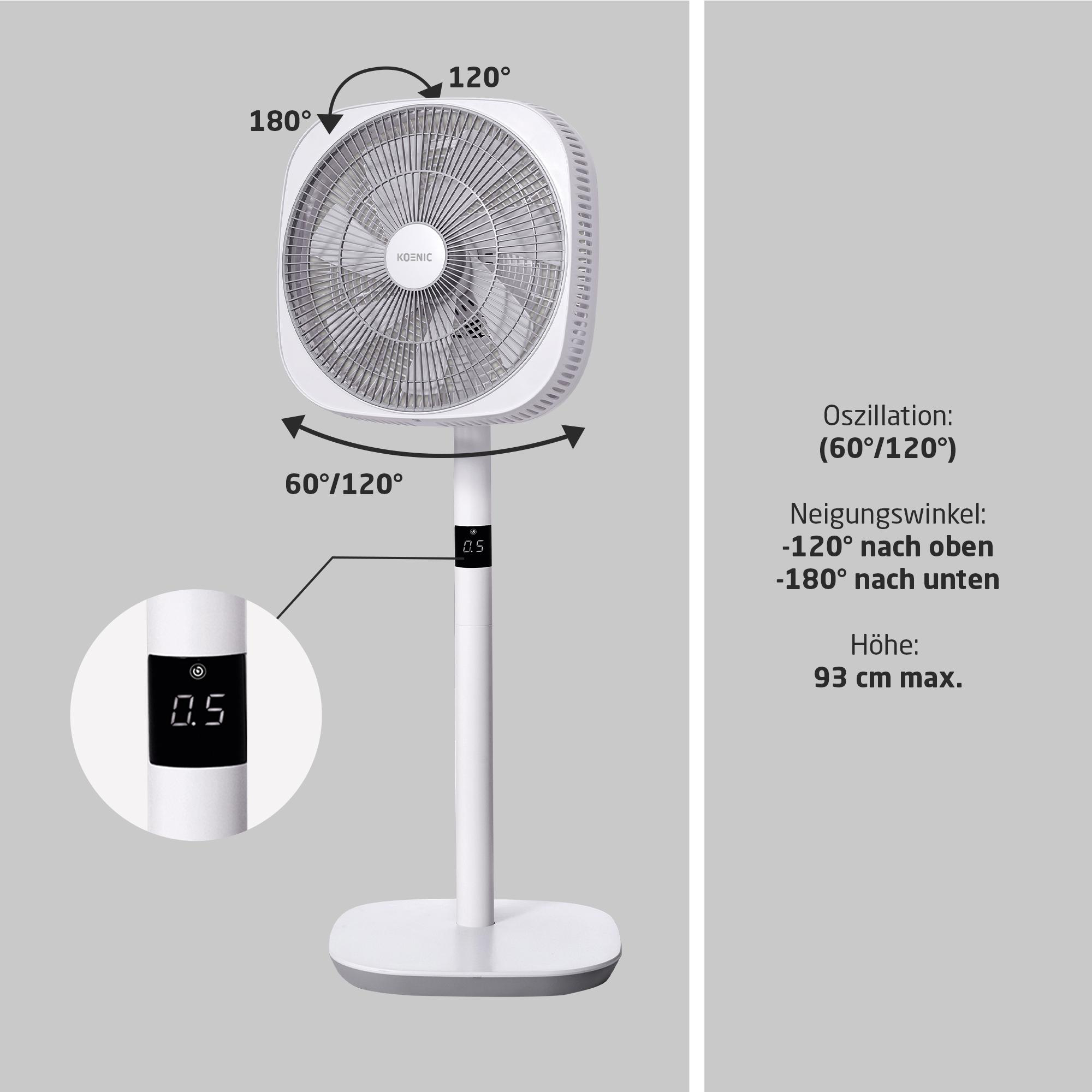 Weißer Ventilator mit Koenic-Logo, Zahlen und Pfeilen.