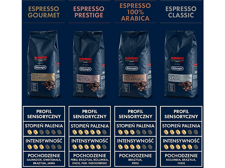 Kawa ziarnista DELONGHI Kimbo Espresso Classic 1 kg – zdjęcie 3