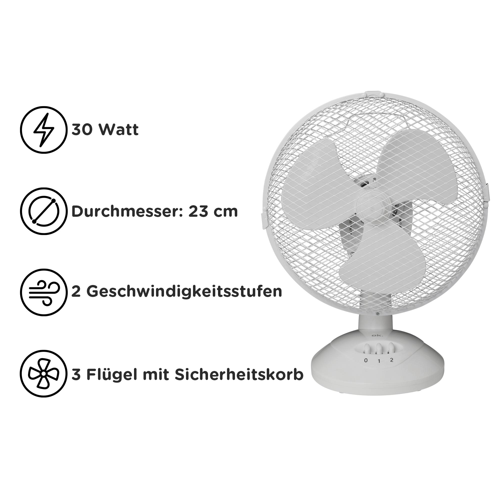 Ein weißer Ventilator mit Schutzgitter und drei Flügeln. Der Ventilator steht auf einem weißen Ständer mit einem Drehregler zur Geschwindigkeitsregelung.
