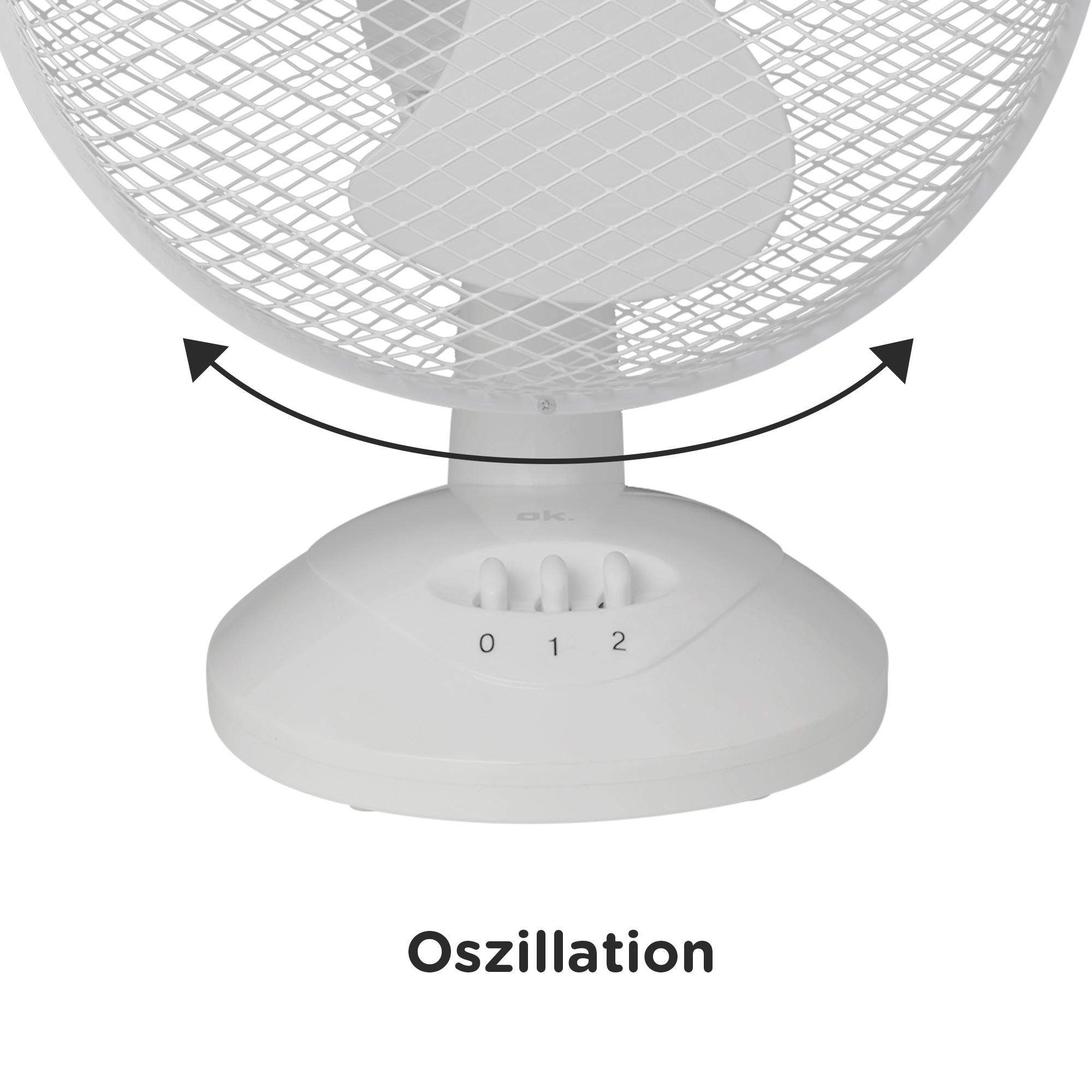 Ein weißer Ventilator mit oszillierenden Pfeilen.