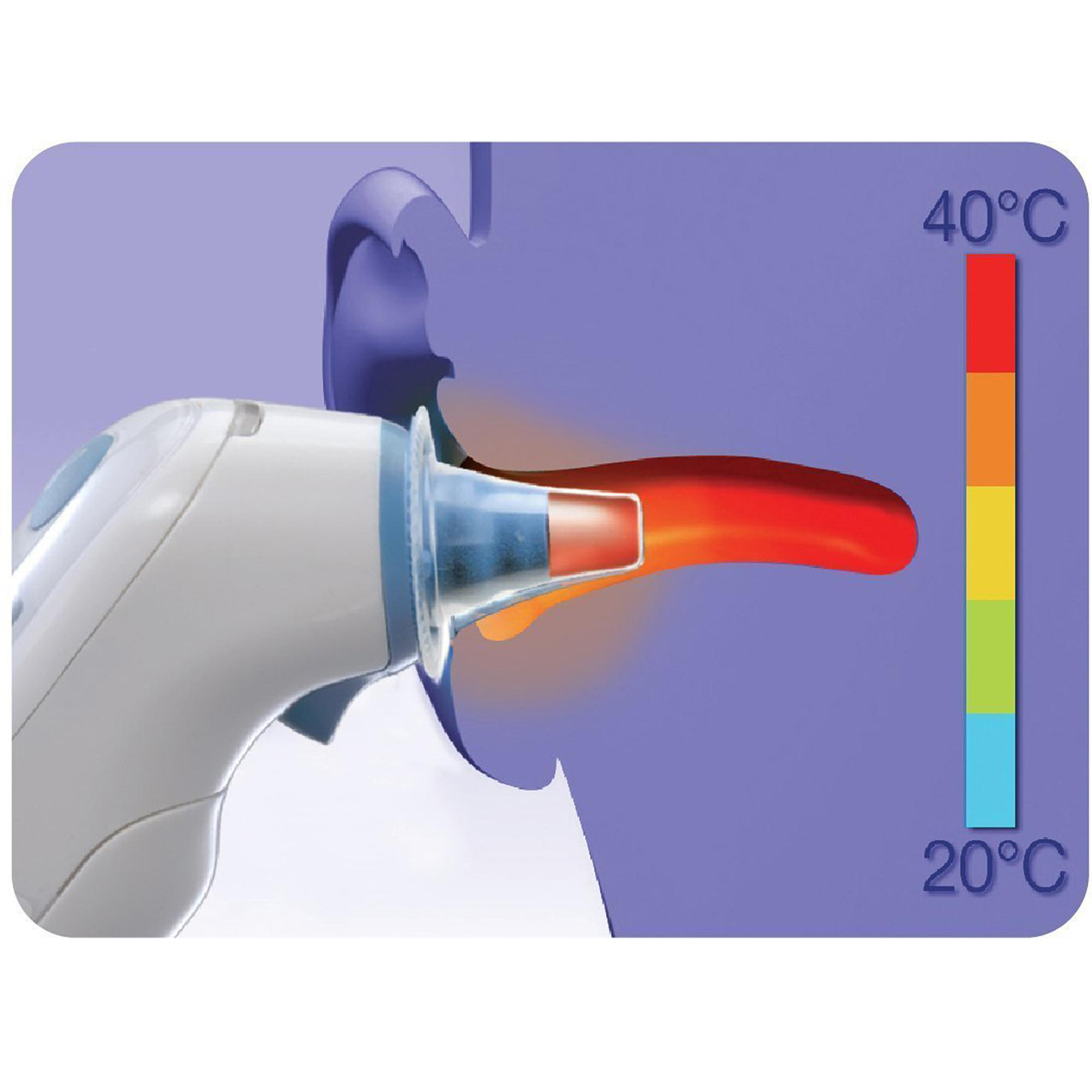 Infrarot-Ohrthermometer in Gebrauch. Zeigt die Temperaturskala von 20°C bis 40°C. Das Ohr ist lila.