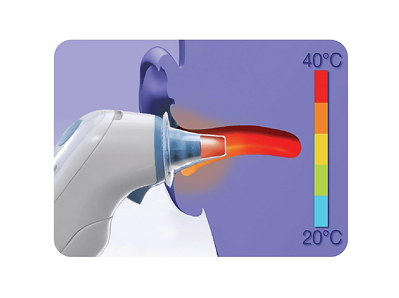 Braun Ersatzschutzkappen für Thermoscan Thermometer, 40 Stück, LF40; Thermoscan Schutzkappen — Foto 4 von 4
