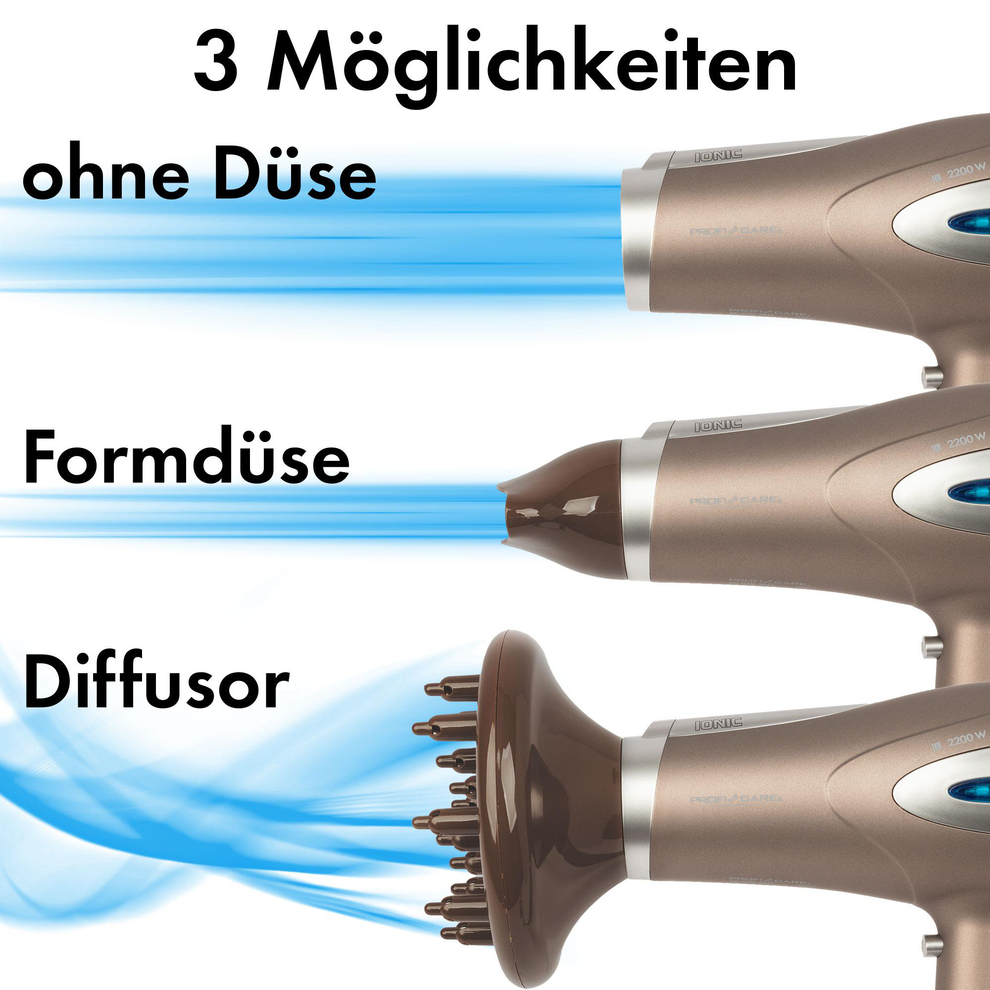 Drei Haartrockner mit verschiedenen Düsen. Text auf Deutsch. Blaue Luftströme.
