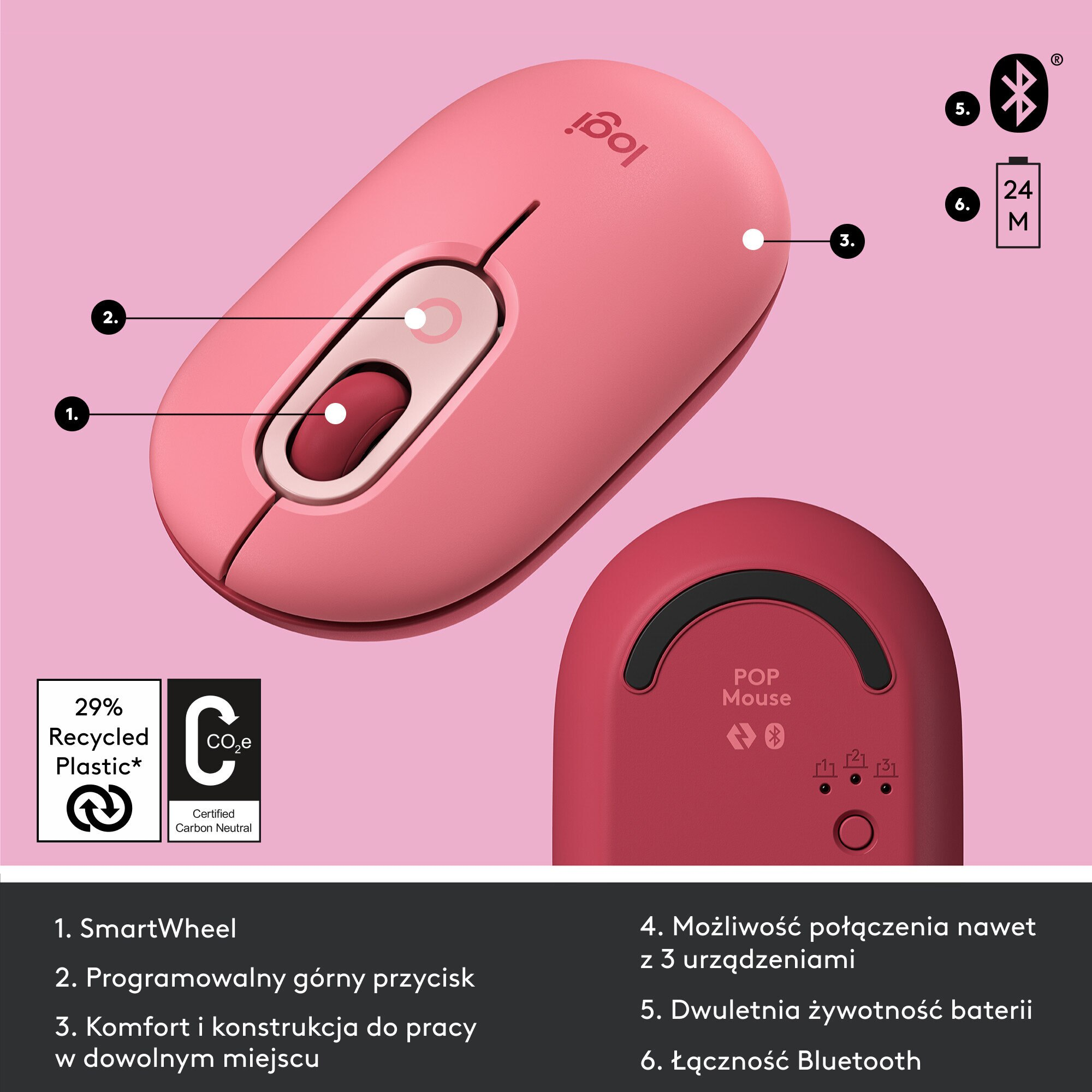 Różowa mysz bezprzewodowa z oznaczonymi funkcjami. Zawiera kółko, przyciski i informacje o marce.