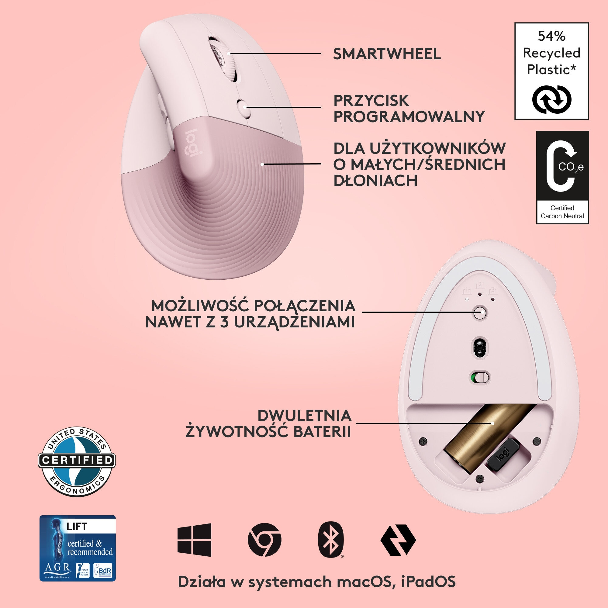 Różowa mysz ergonomiczna Logitech Lift z oznaczonymi funkcjami.